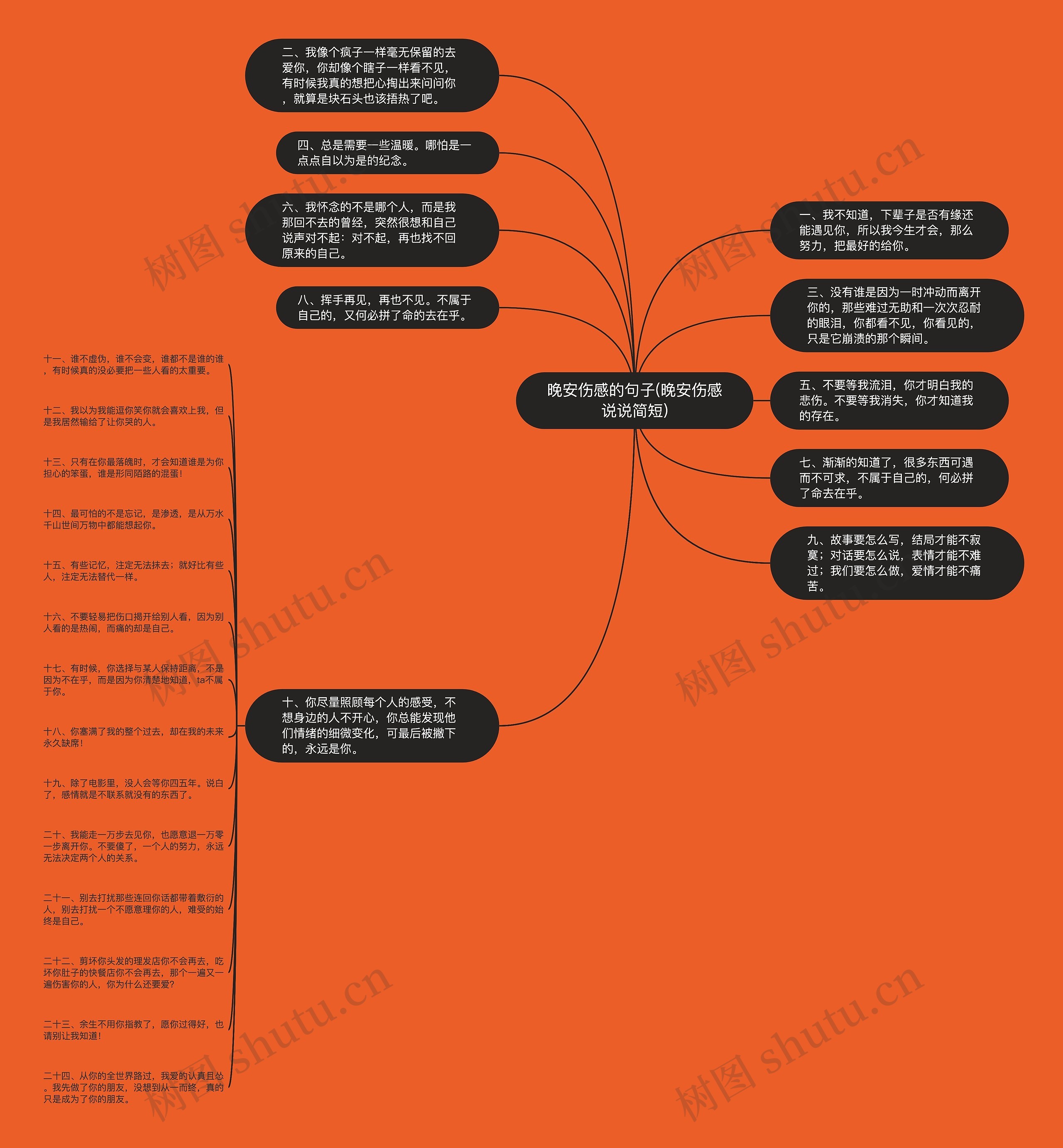 晚安伤感的句子(晚安伤感说说简短) 晚安伤感的句子(晚安伤感说说简短)
