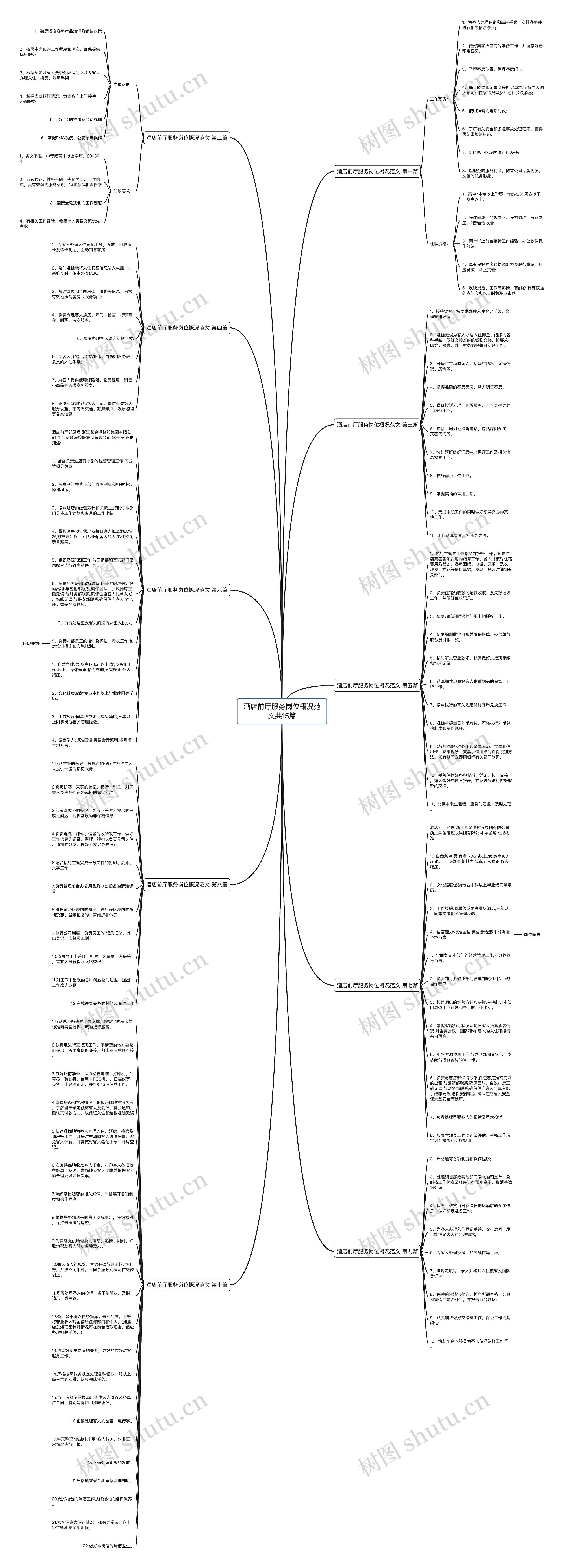酒店前厅服务岗位概况范文共15篇思维导图
