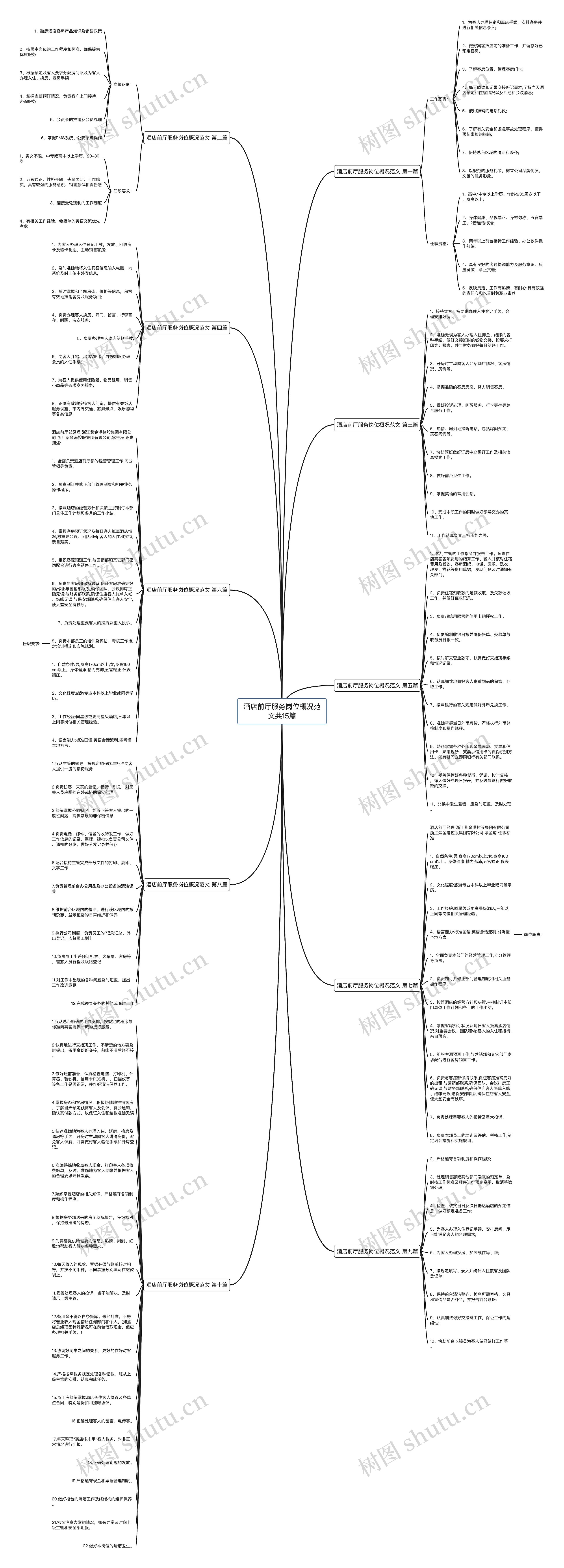 酒店前厅服务岗位概况范文共15篇 酒店前厅服务岗位概况范文共15篇