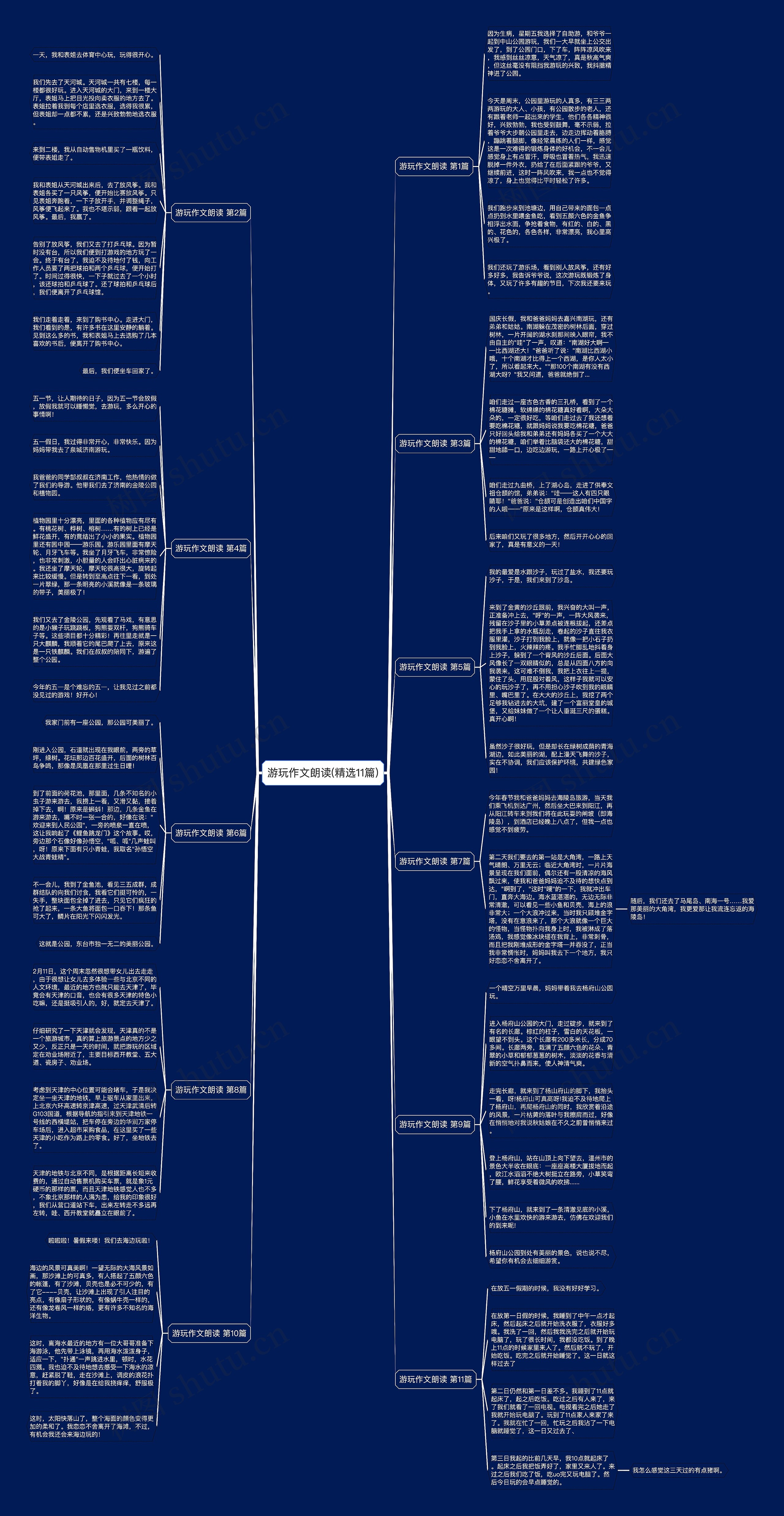游玩作文朗读(精选11篇)思维导图