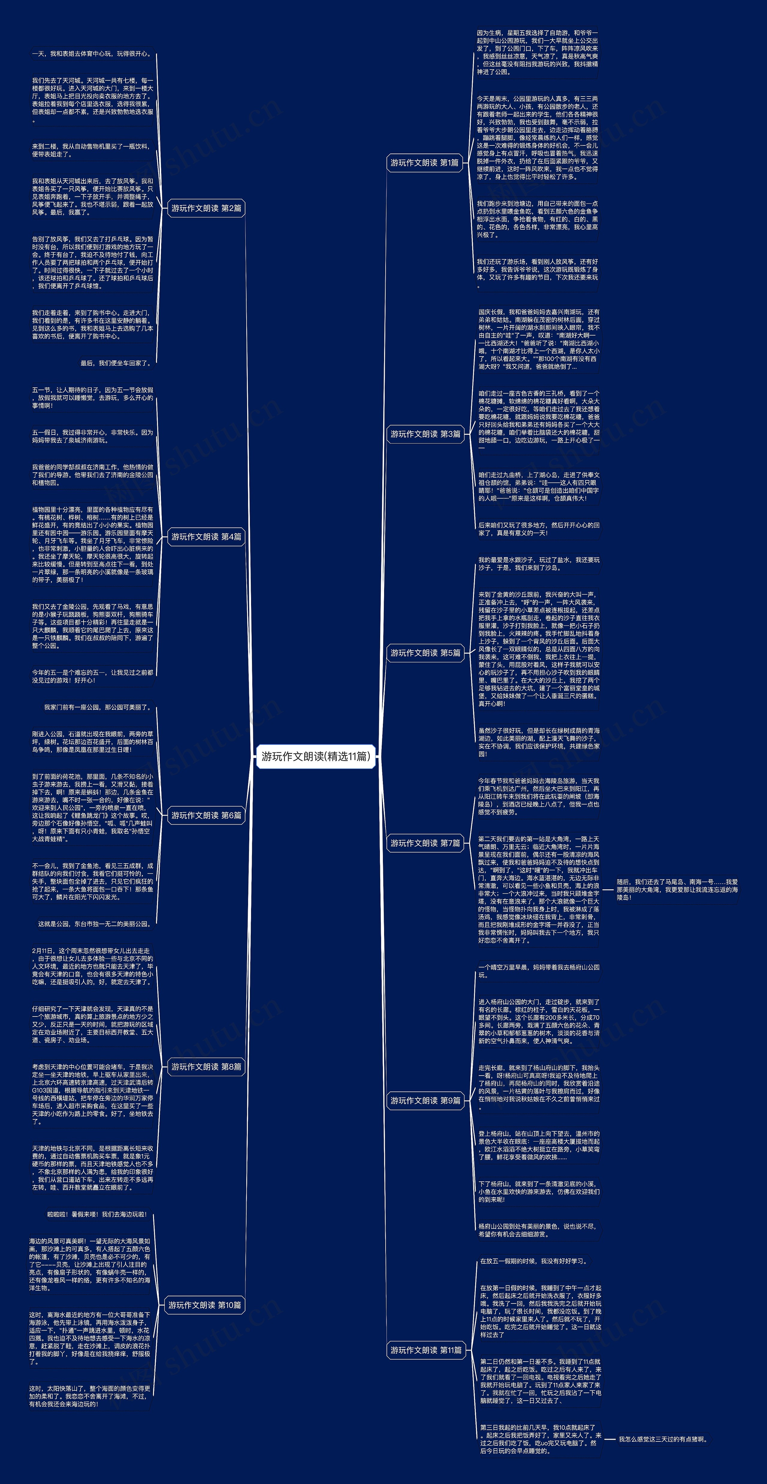 游玩作文朗读(精选11篇) 游玩作文朗读(精选11篇)