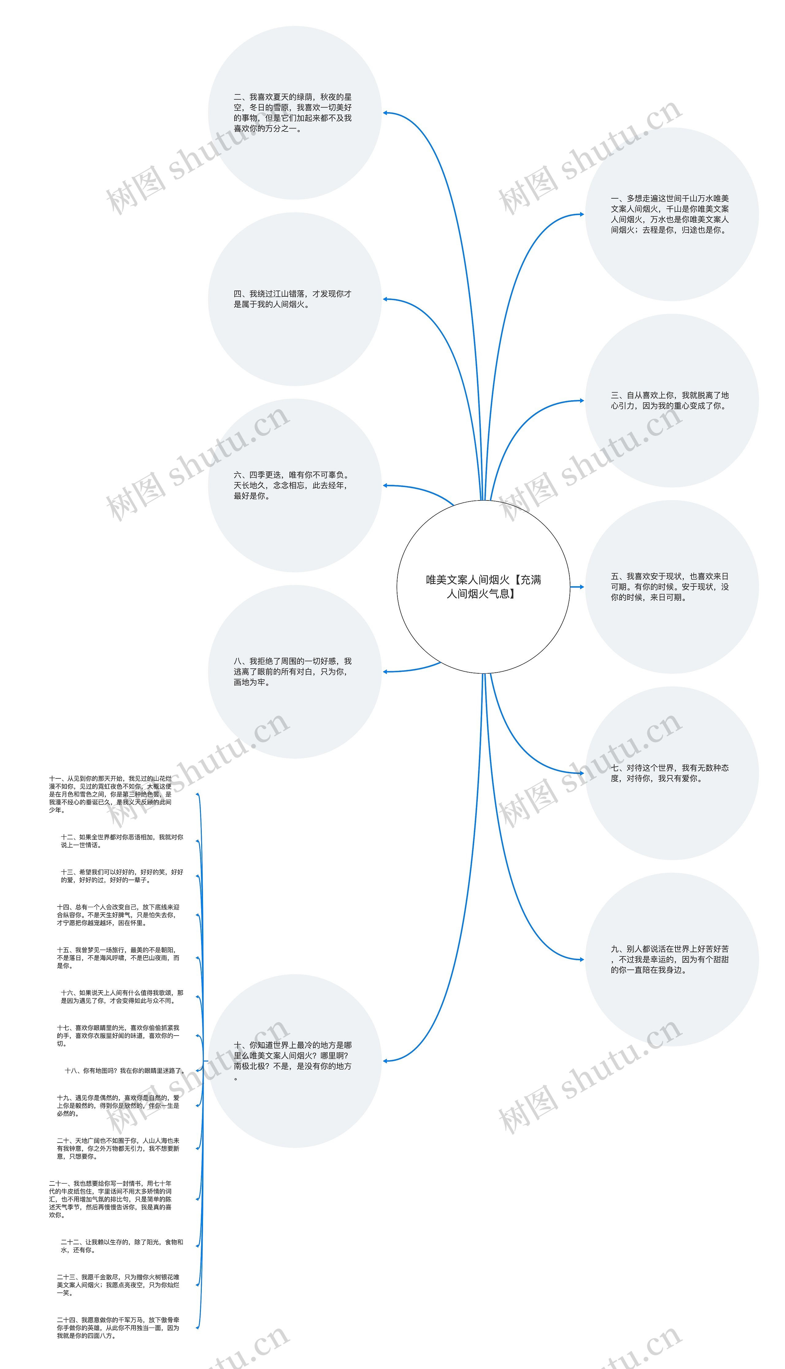 唯美文案人间烟火【充满人间烟火气息】思维导图