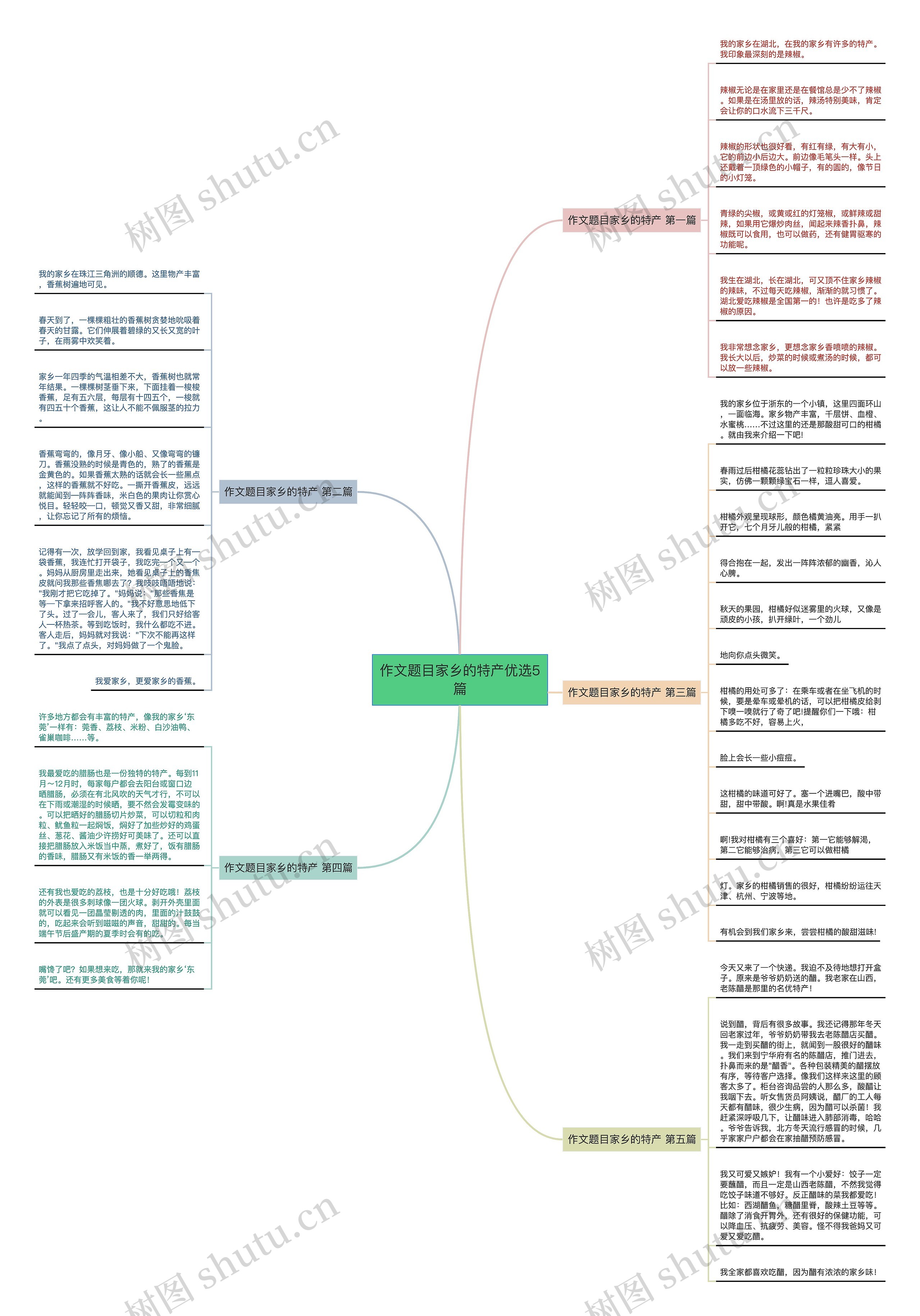 作文题目家乡的特产优选5篇思维导图