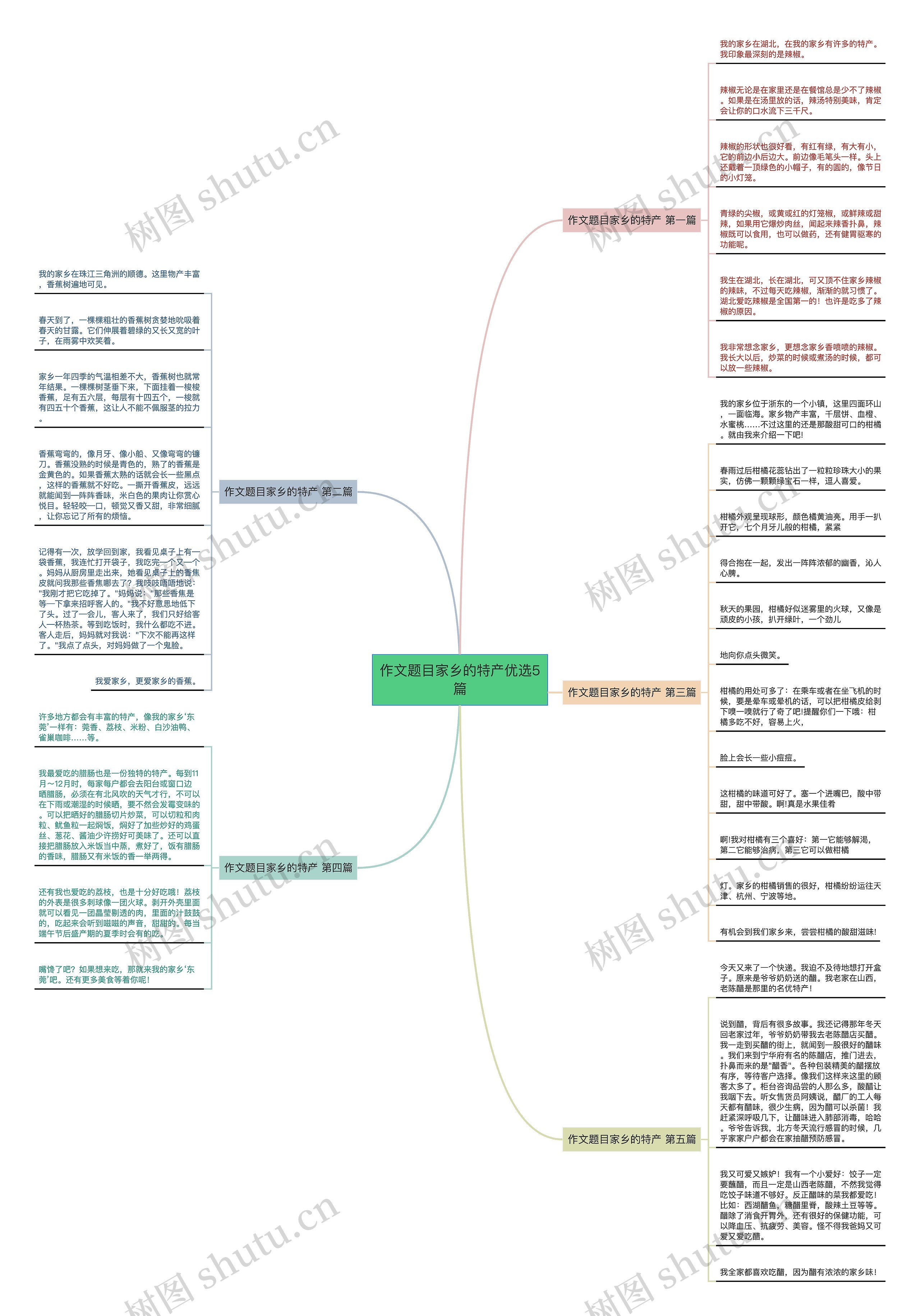 作文题目家乡的特产优选5篇 作文题目家乡的特产优选5篇
