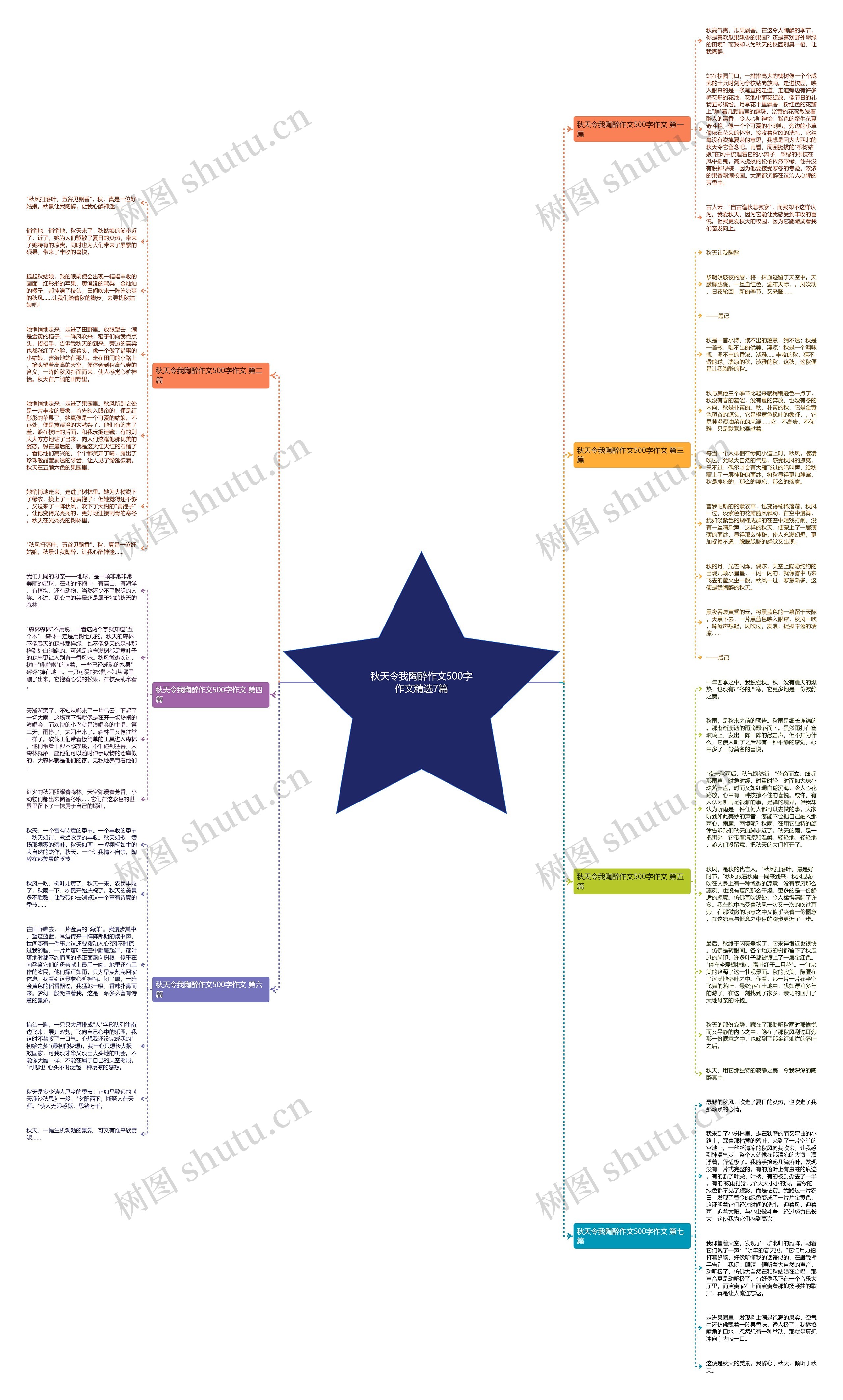 秋天令我陶醉作文500字作文精选7篇思维导图