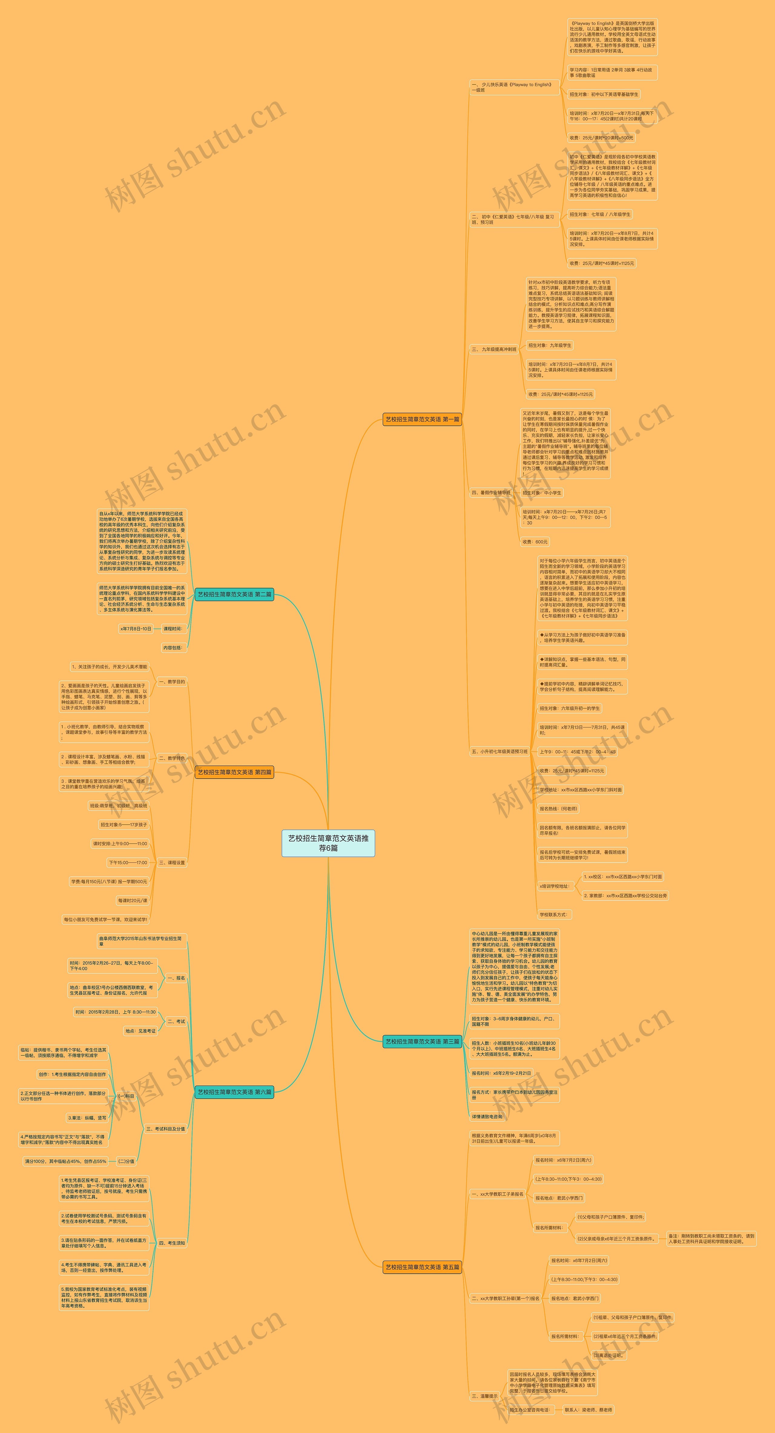 艺校招生简章范文英语推荐6篇思维导图