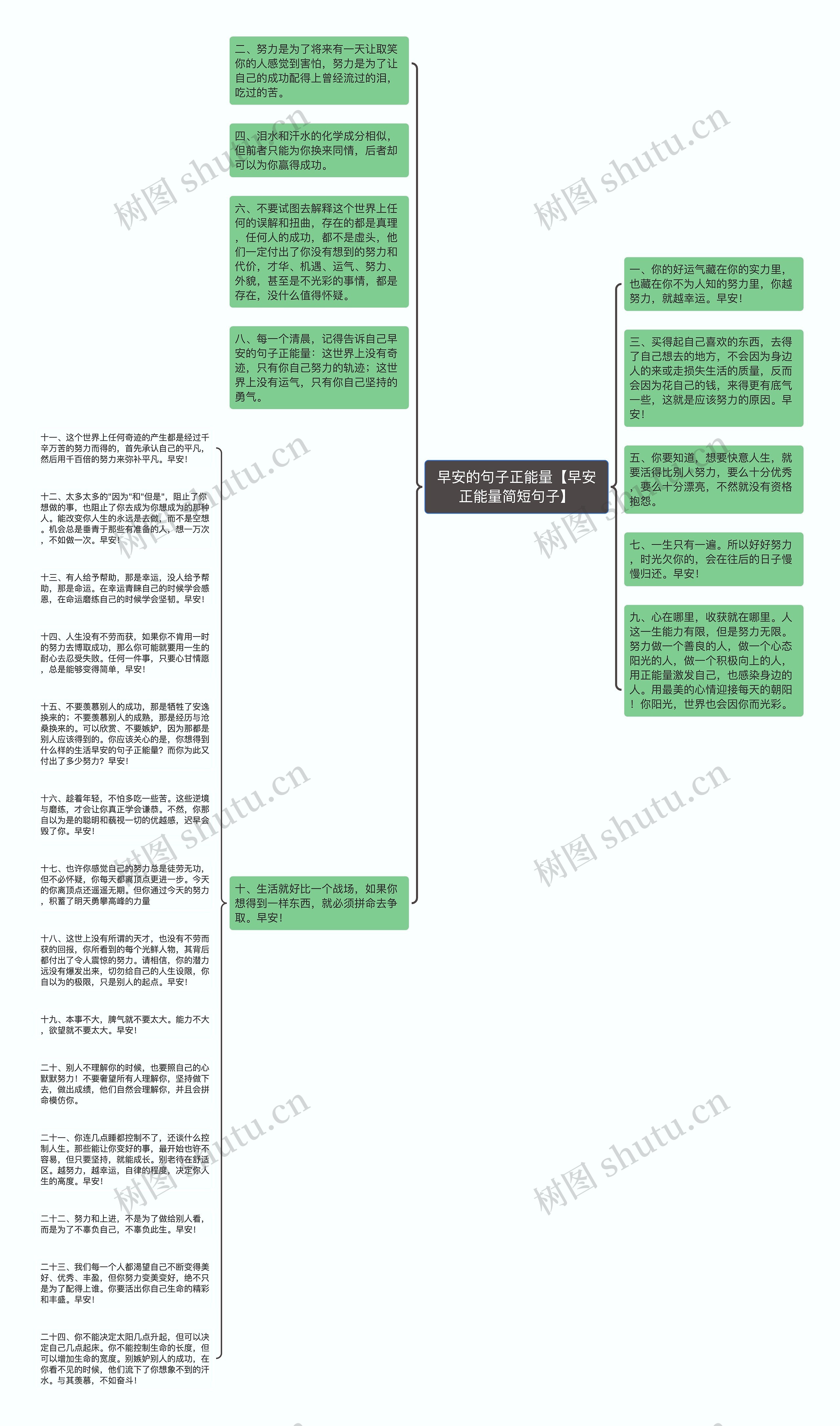 早安的句子正能量【早安正能量简短句子】