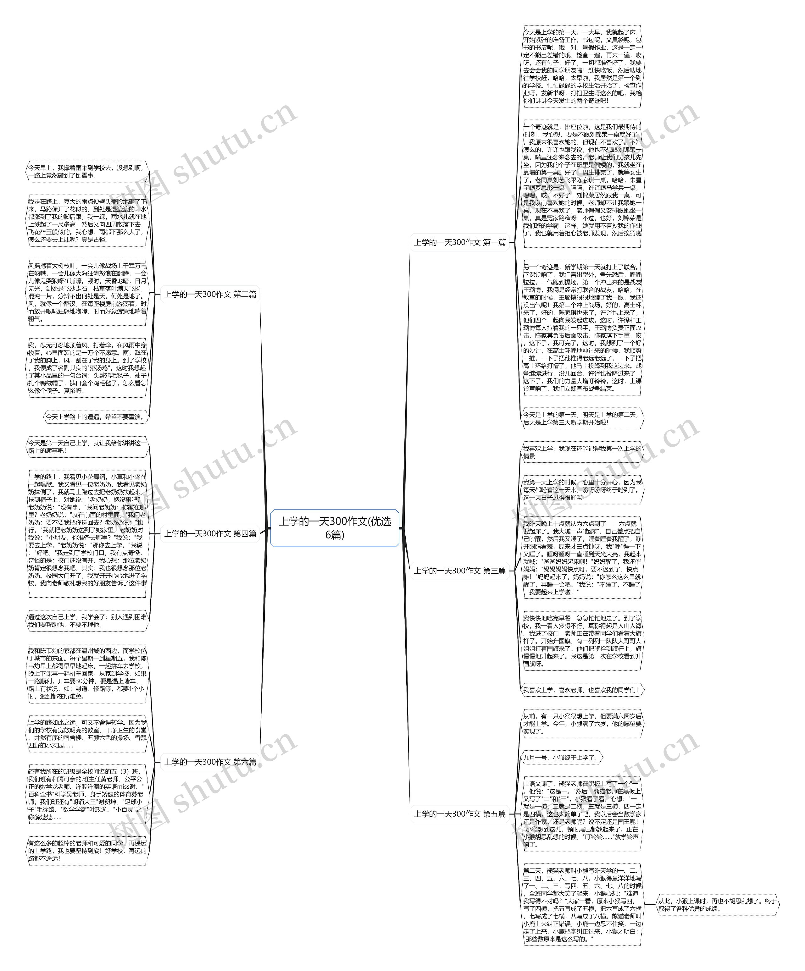 上学的一天300作文(优选6篇)