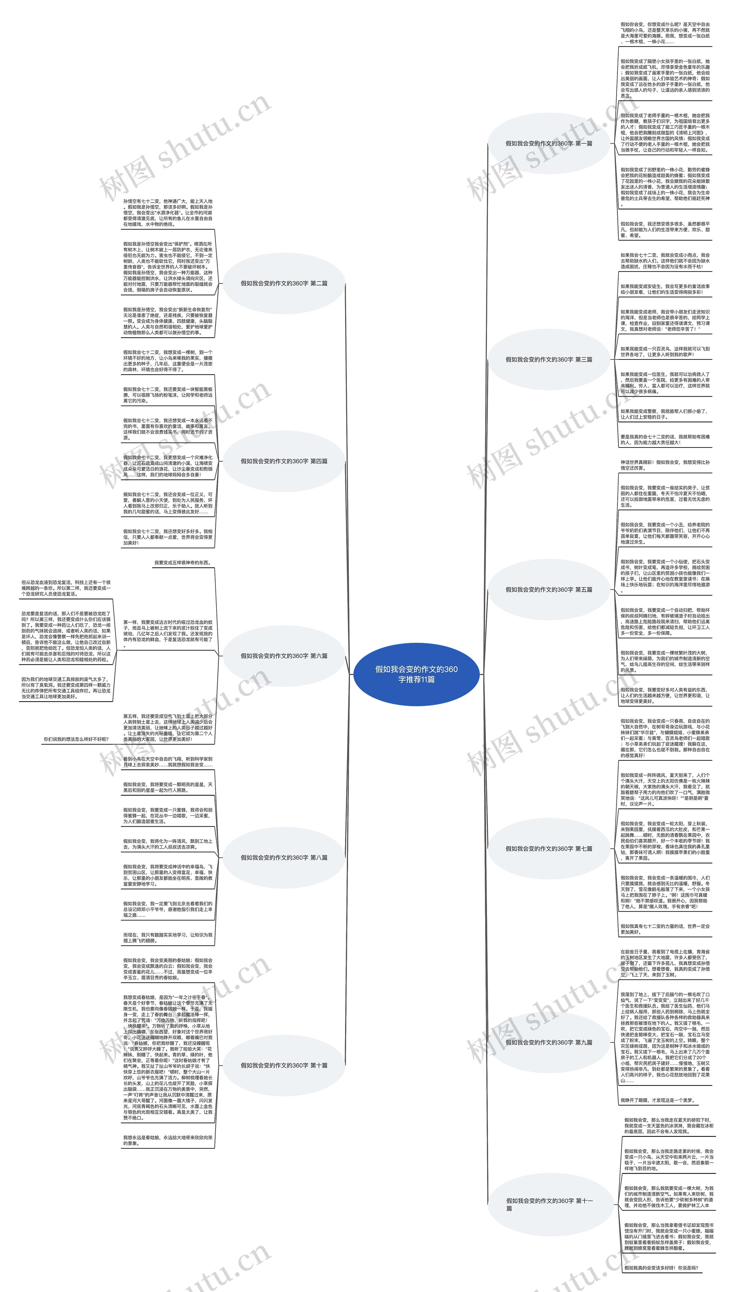 假如我会变的作文的360字推荐11篇思维导图