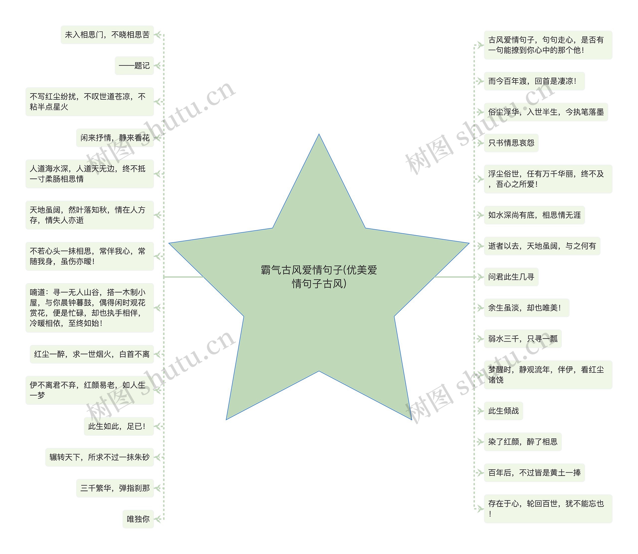 霸气古风爱情句子(优美爱情句子古风)思维导图