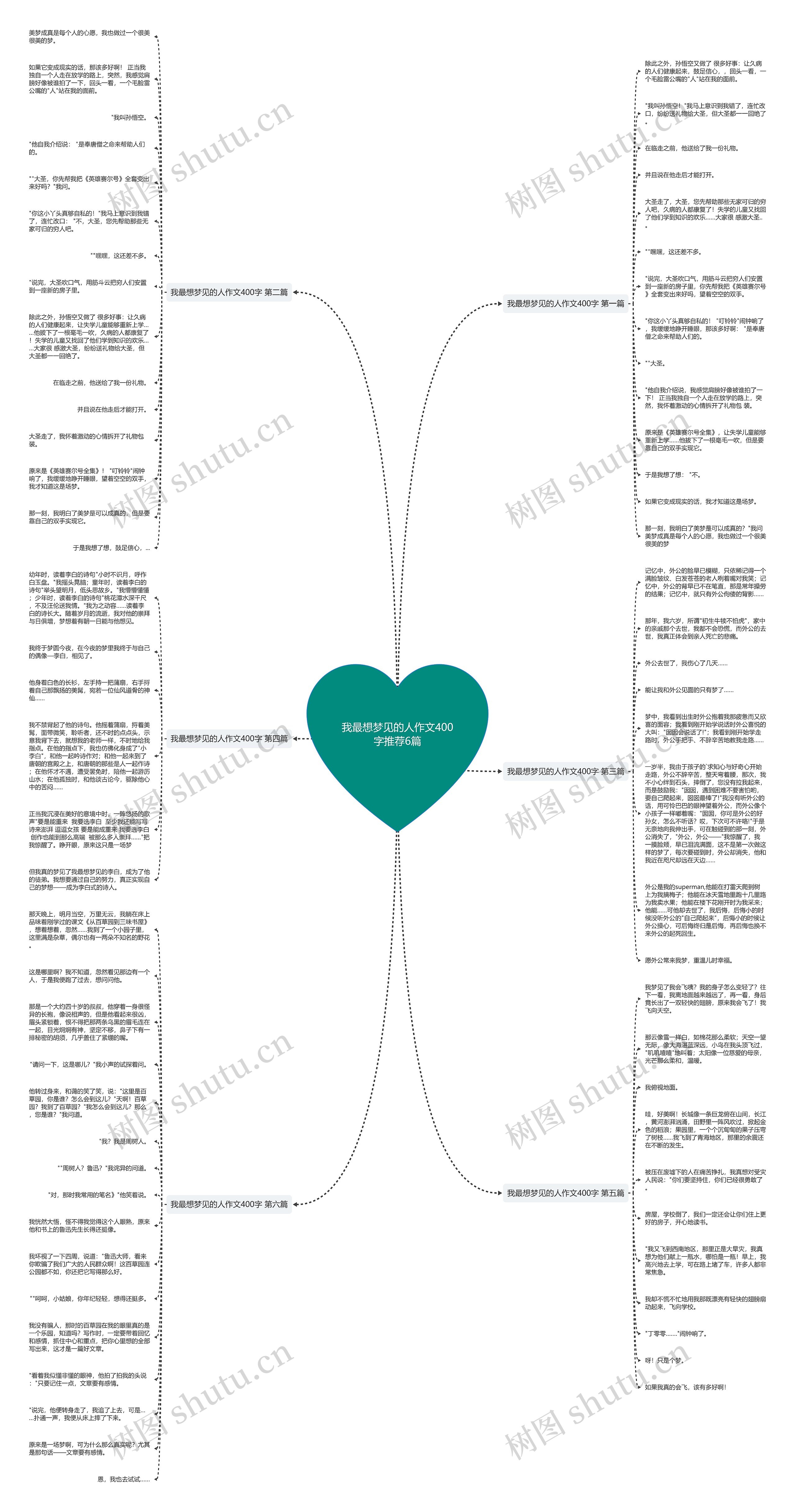 我最想梦见的人作文400字推荐6篇思维导图