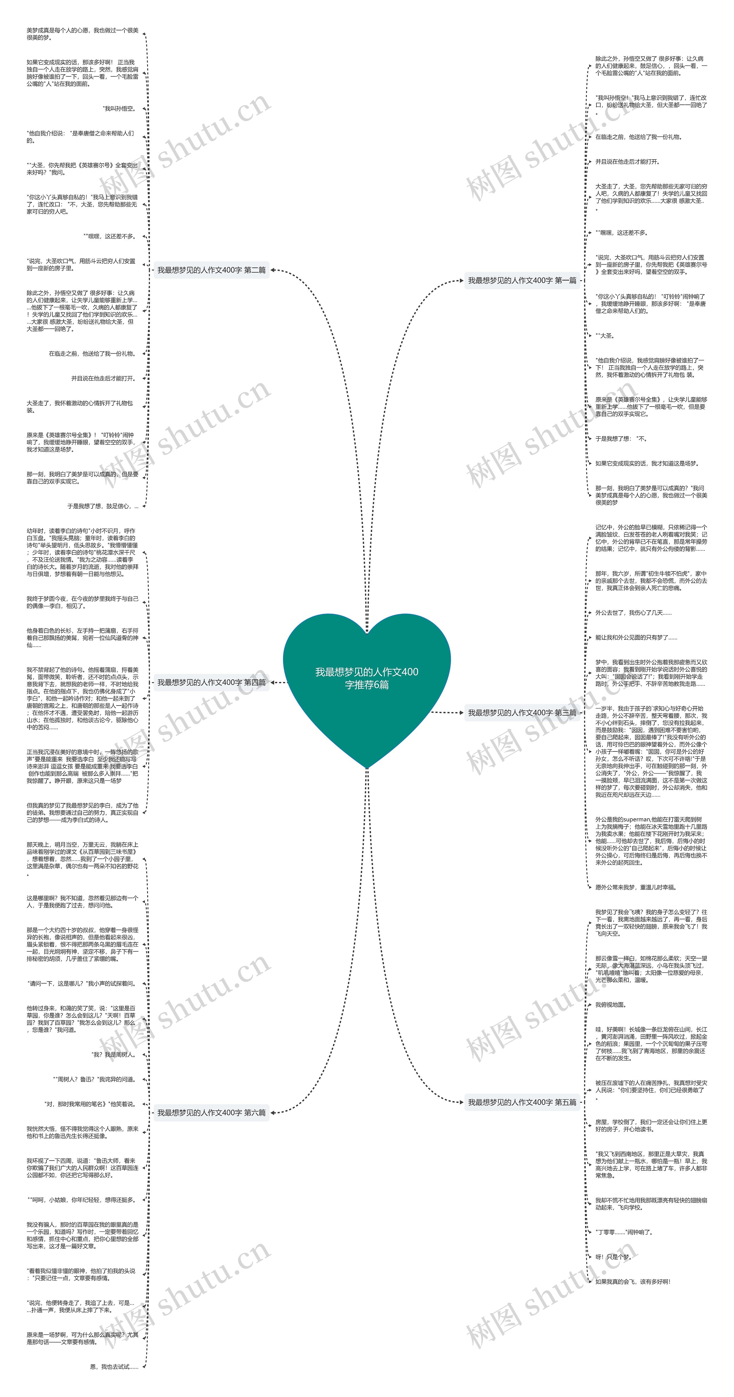 我最想梦见的人作文400字推荐6篇 我最想梦见的人作文400字推荐6篇