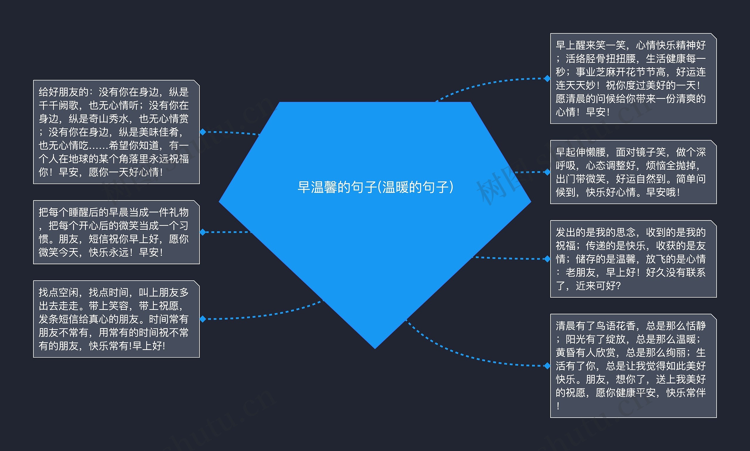 早温馨的句子(温暖的句子)思维导图