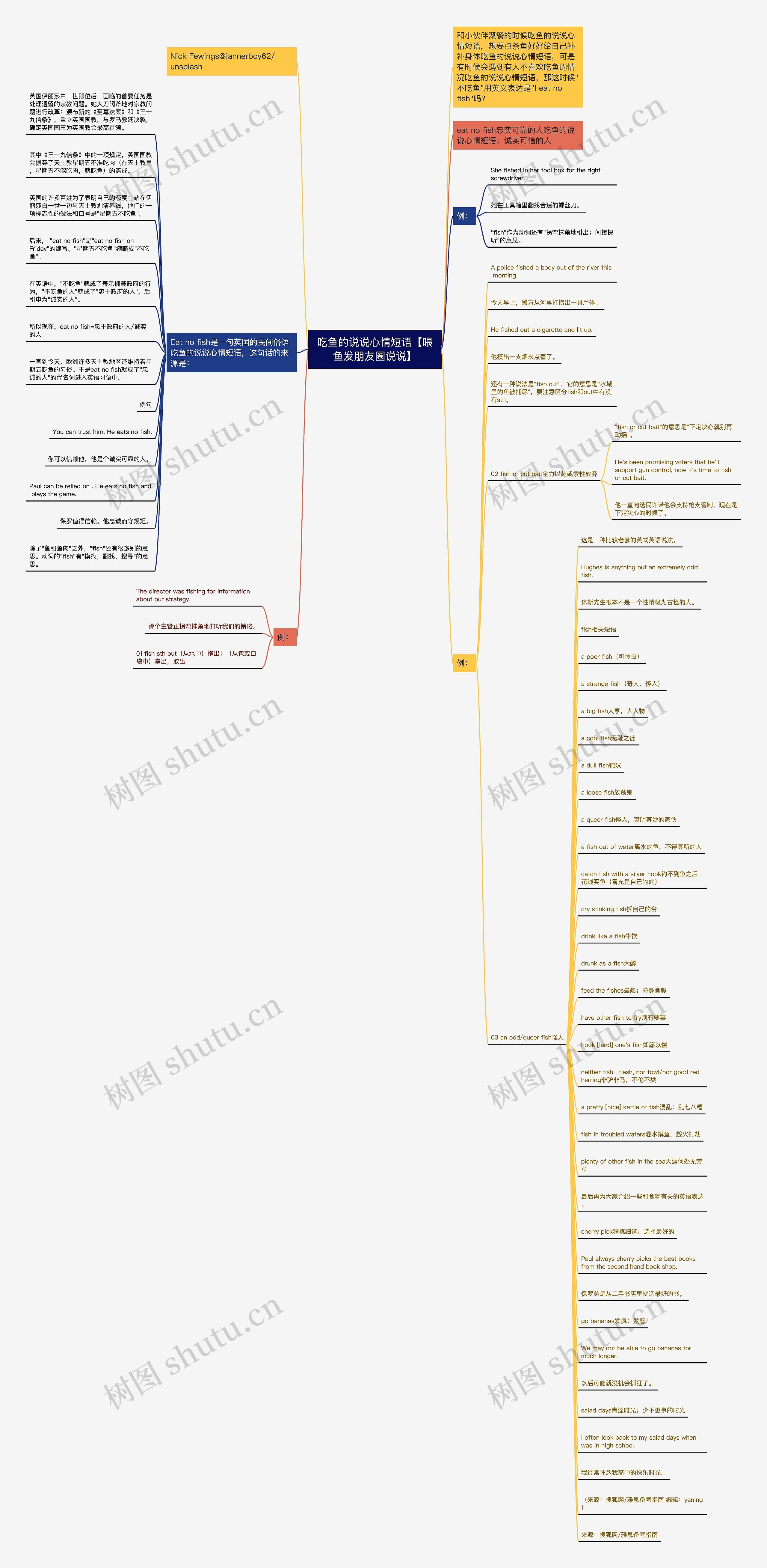 吃鱼的说说心情短语【喂鱼发朋友圈说说】思维导图