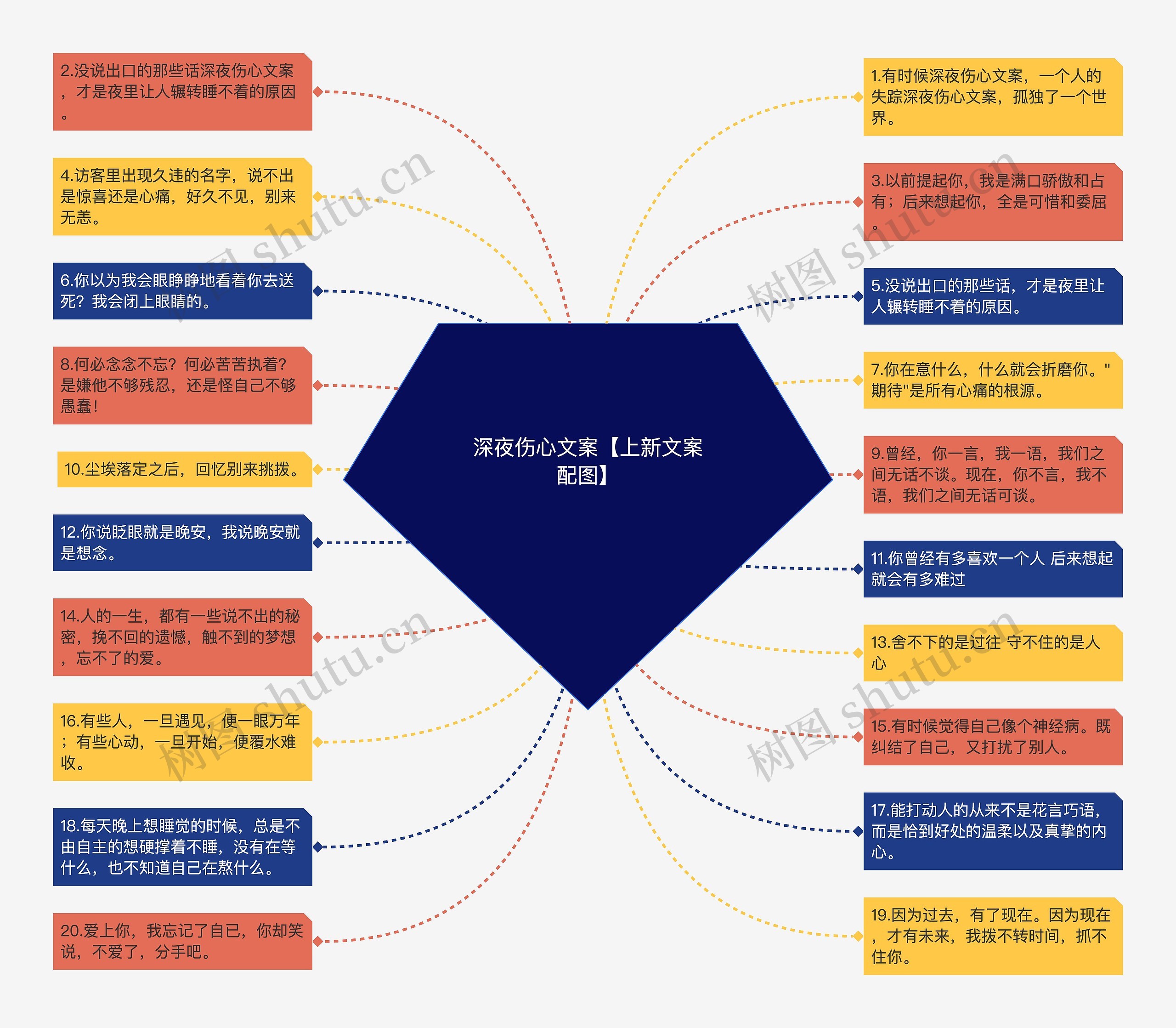 深夜伤心文案【上新文案配图】