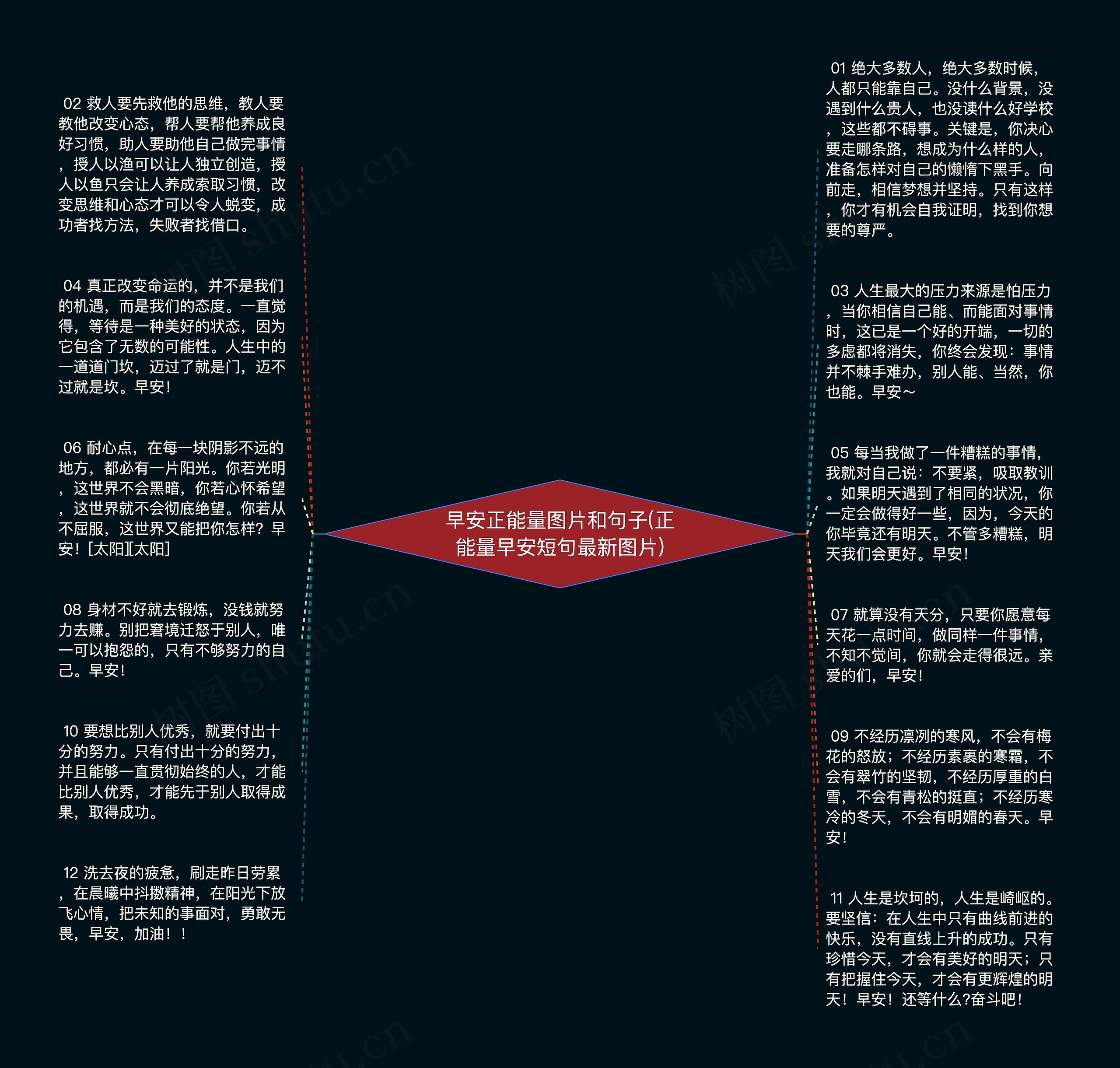 早安正能量图片和句子(正能量早安短句最新图片)