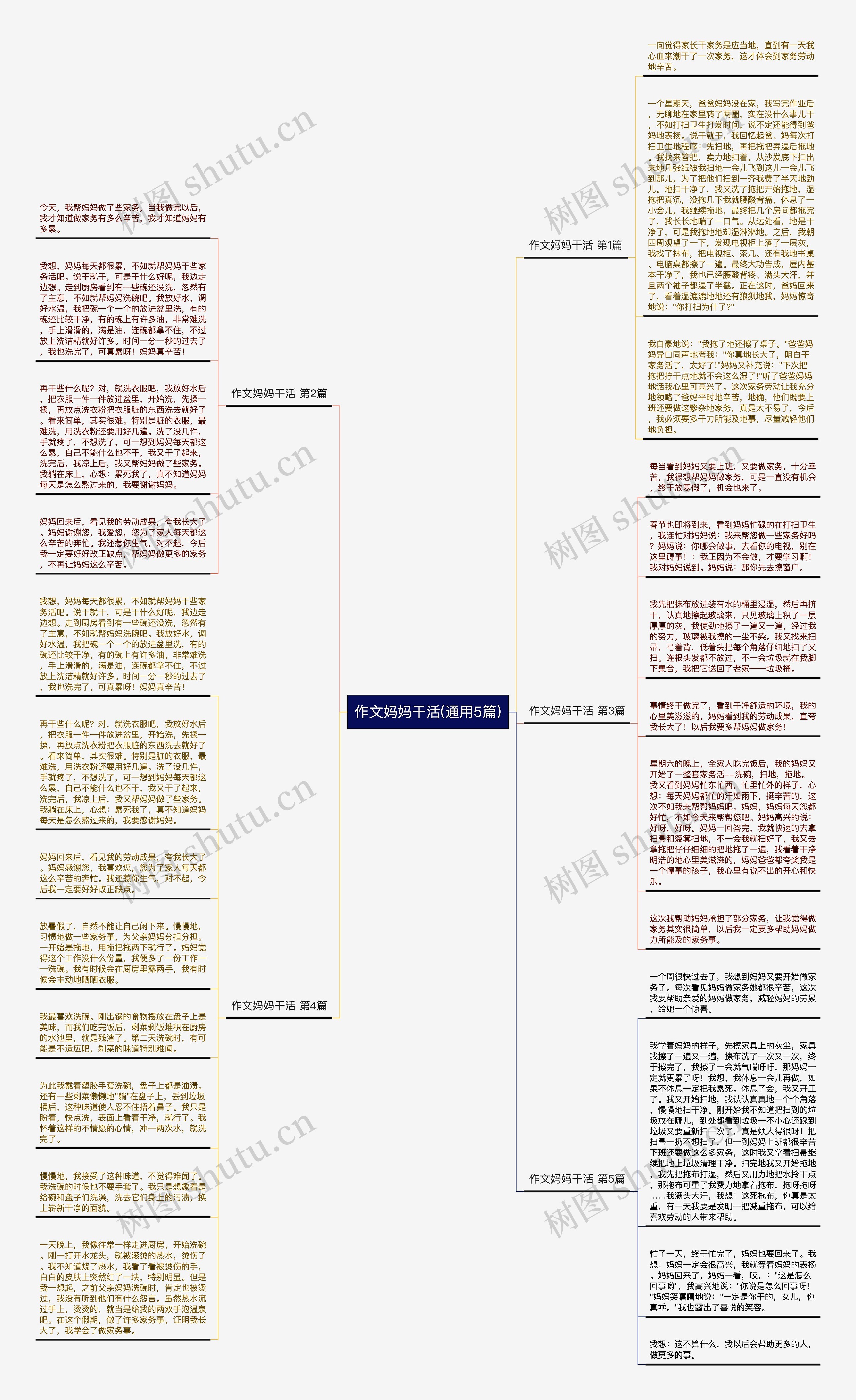 作文妈妈干活(通用5篇)思维导图