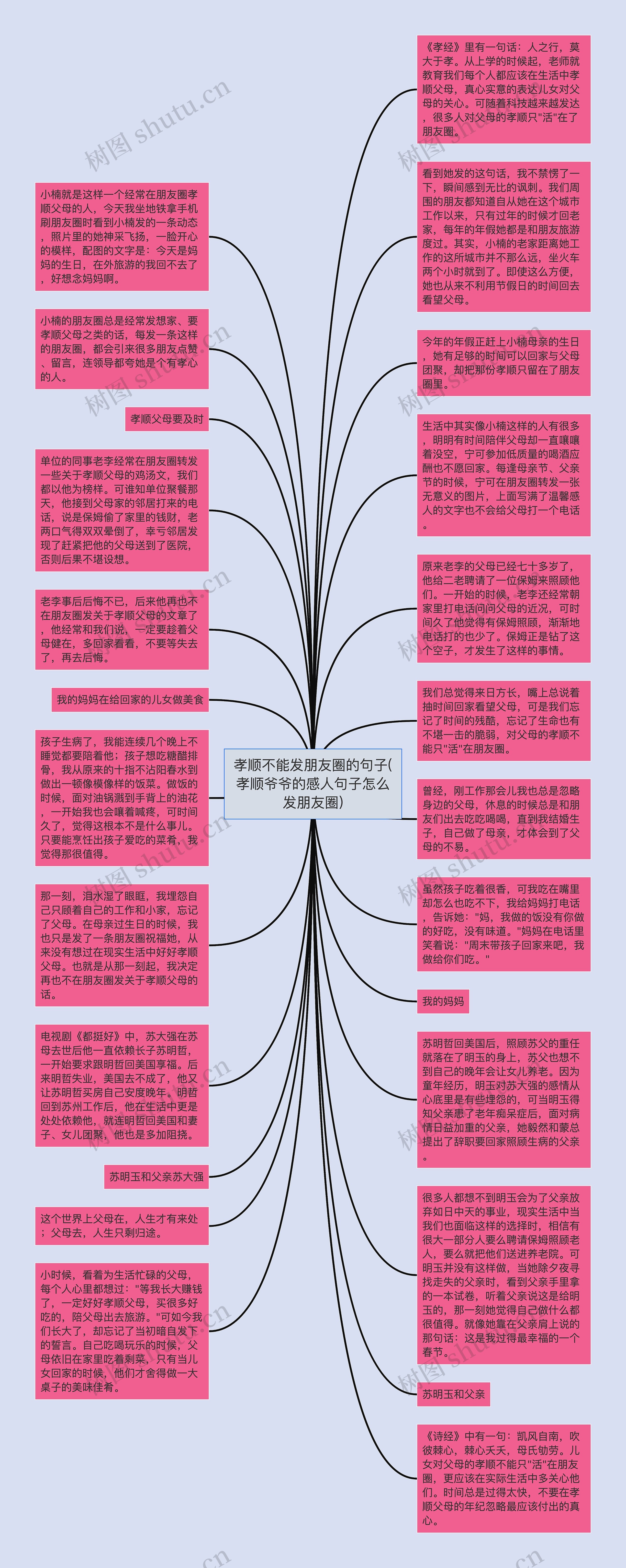 孝顺不能发朋友圈的句子(孝顺爷爷的感人句子怎么发朋友圈)思维导图