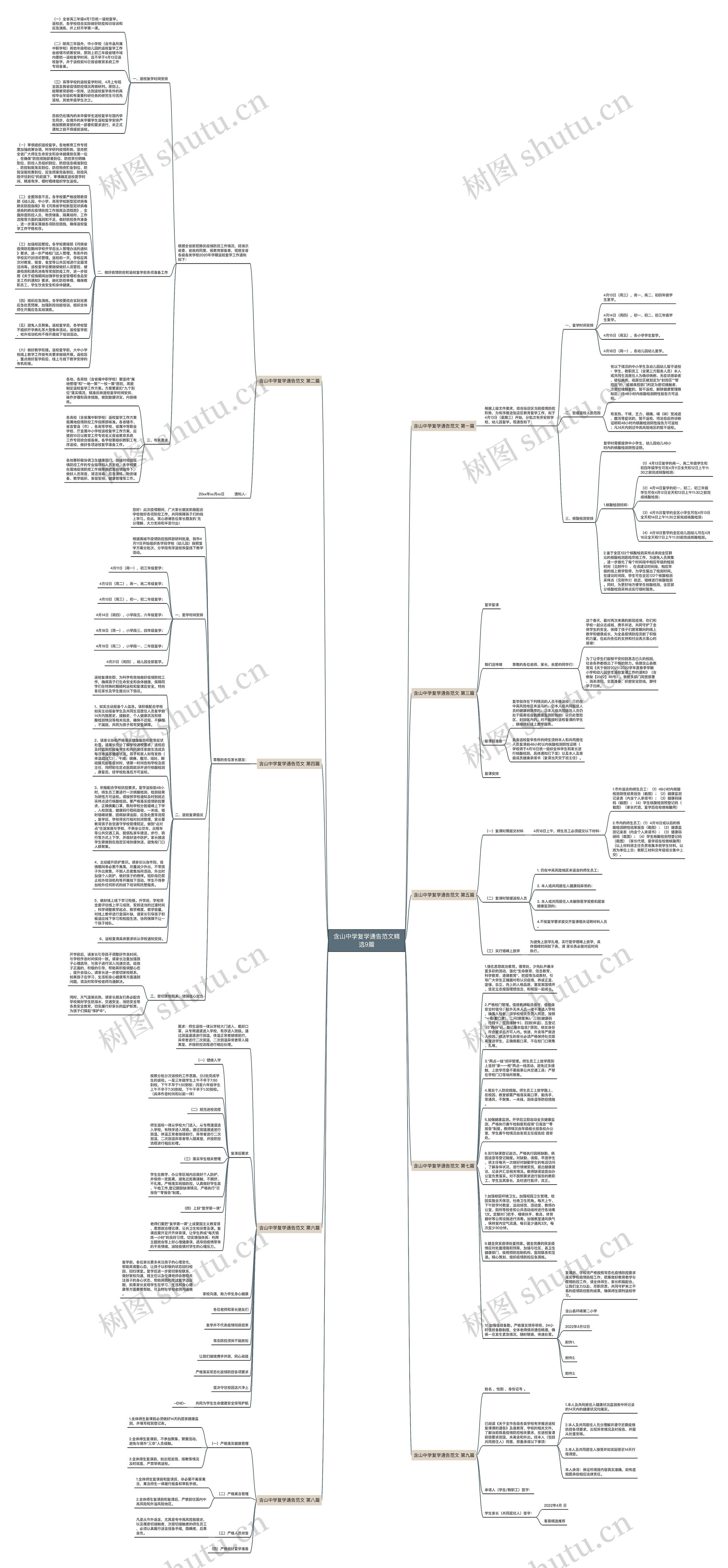 含山中学复学通告范文精选9篇思维导图