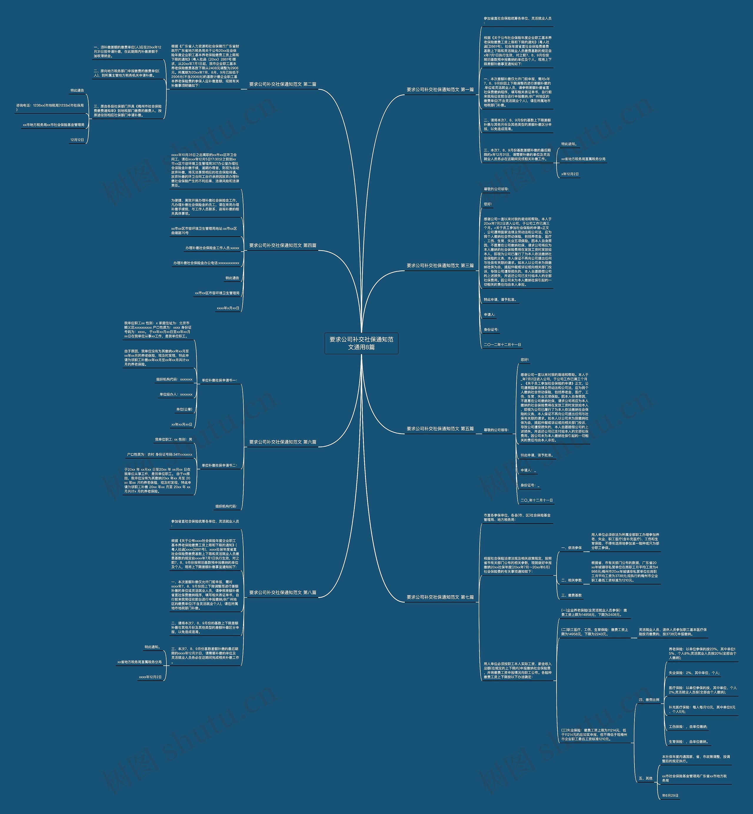 要求公司补交社保通知范文通用8篇思维导图