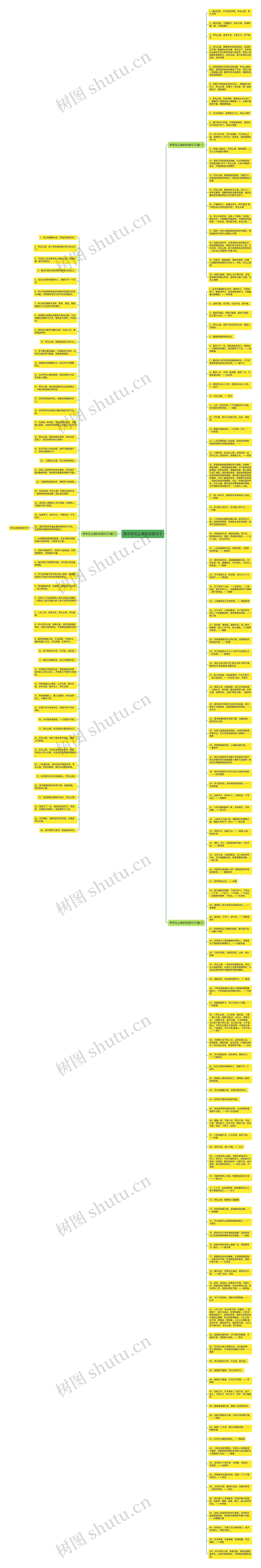 表示学无止境的优美句子思维导图