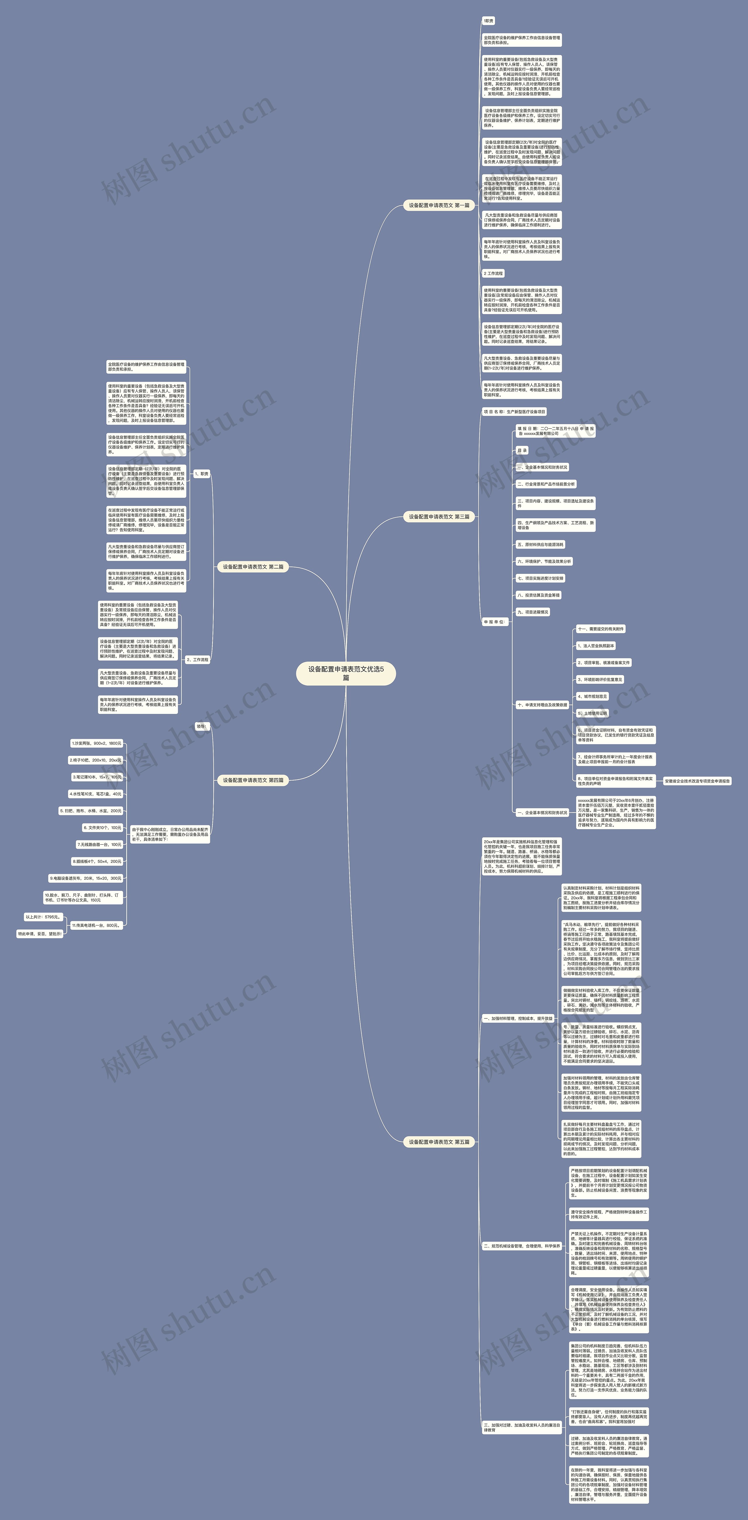 设备配置申请表范文优选5篇思维导图