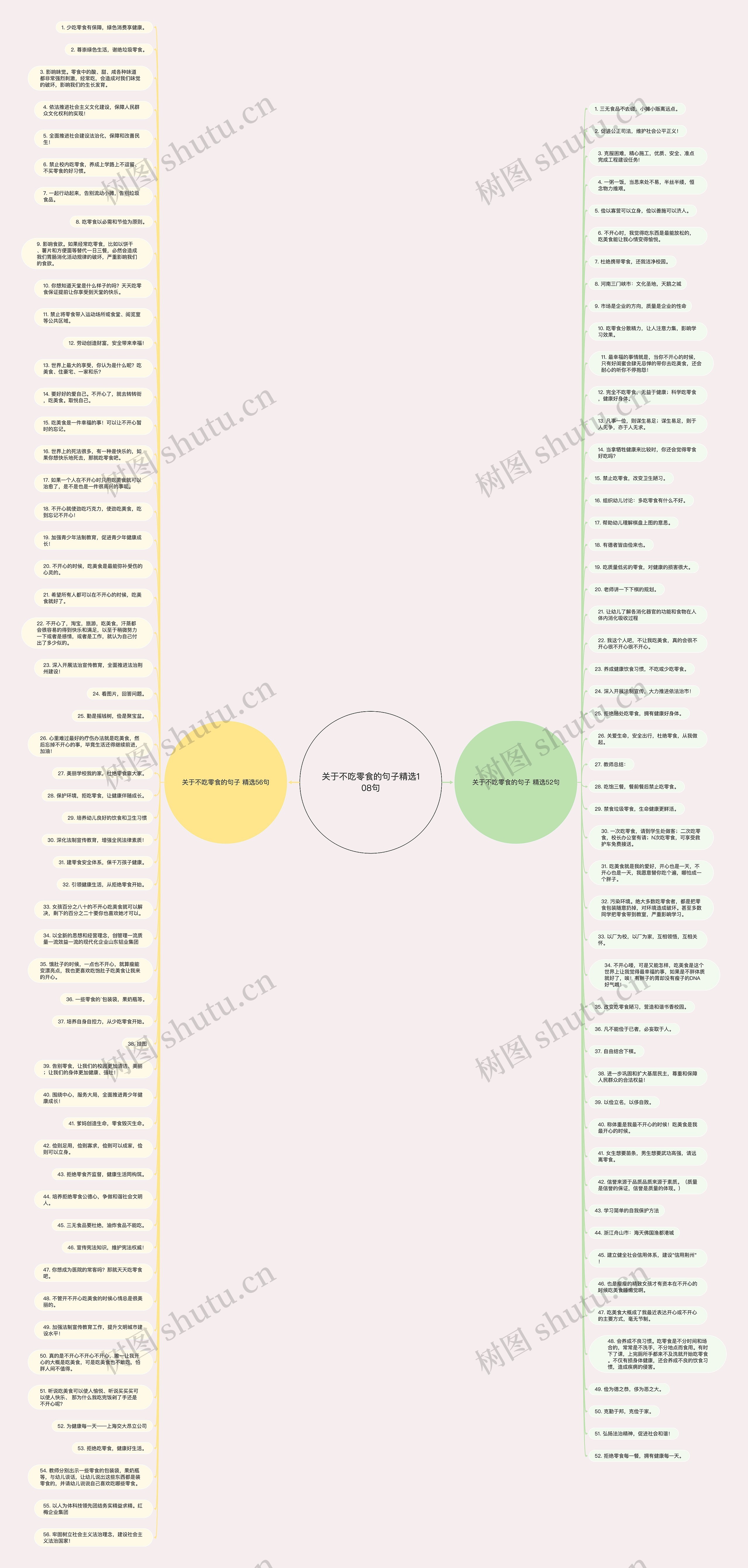关于不吃零食的句子精选108句思维导图