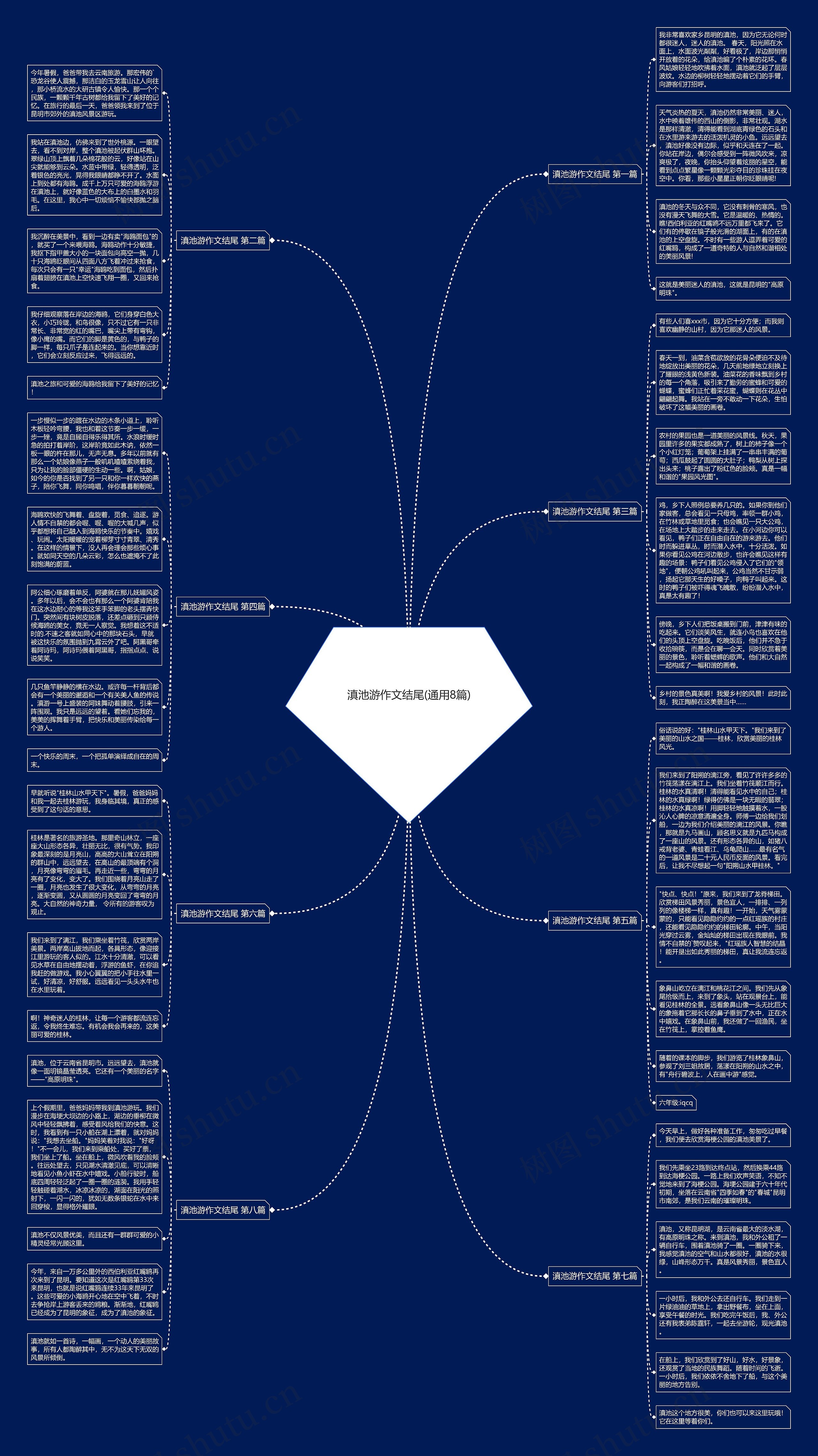 滇池游作文结尾(通用8篇)思维导图