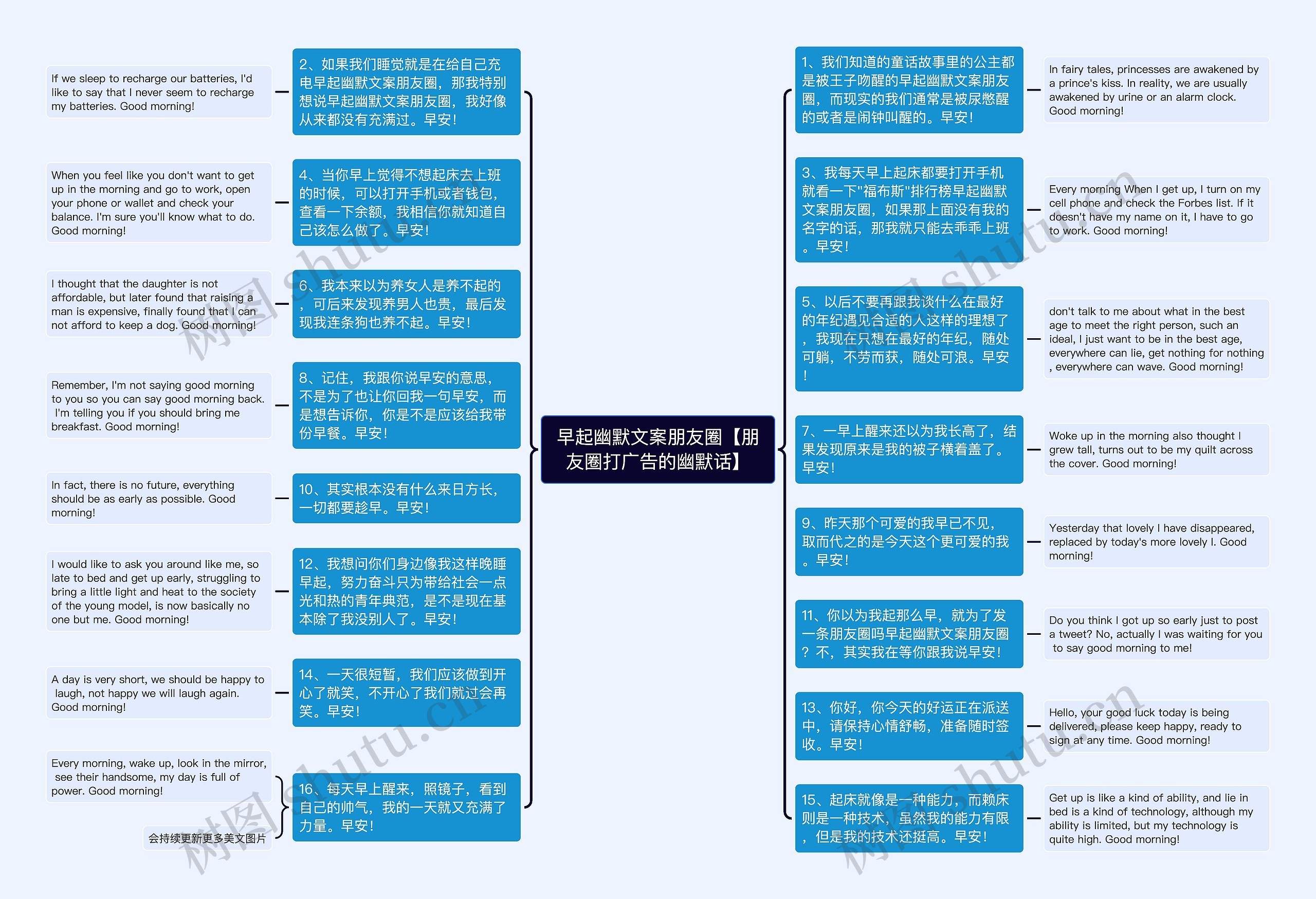 早起幽默文案朋友圈【朋友圈打广告的幽默话】思维导图