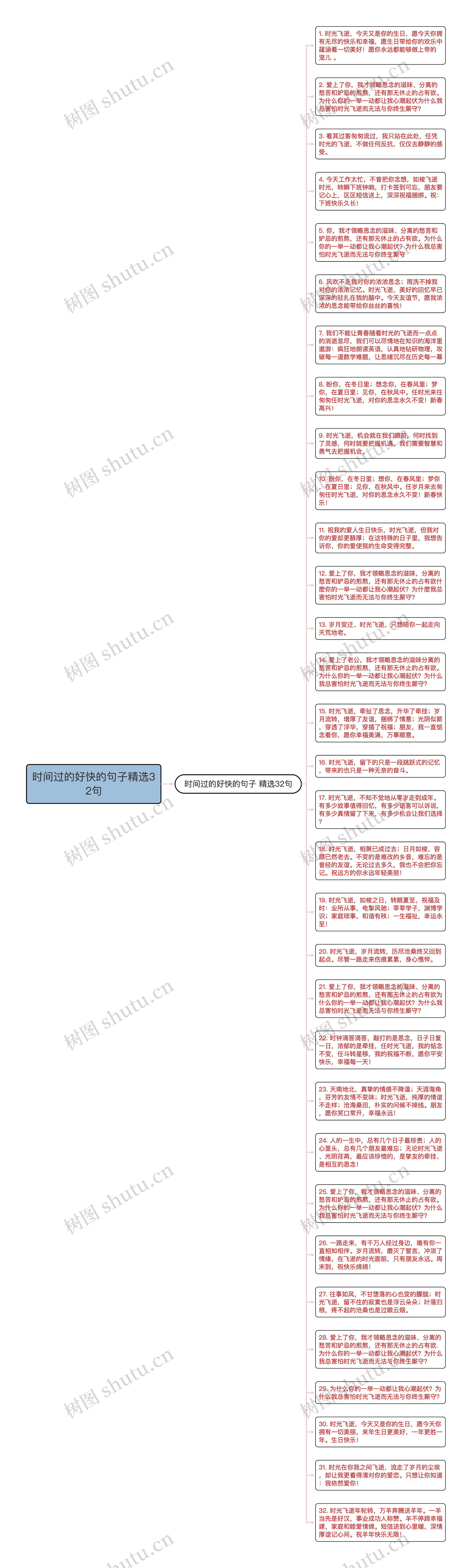 时间过的好快的句子精选32句思维导图
