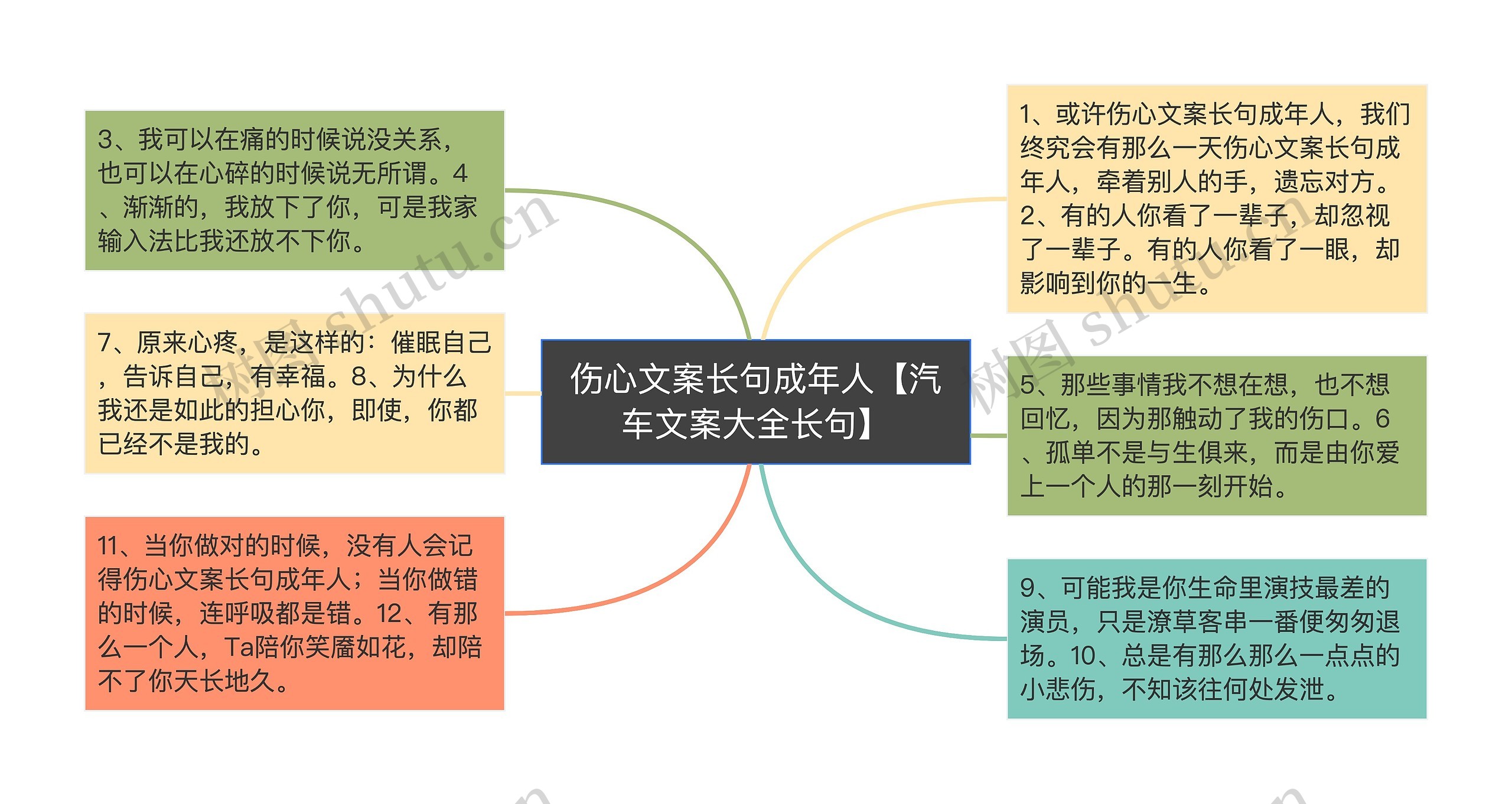 伤心文案长句成年人【汽车文案大全长句】思维导图