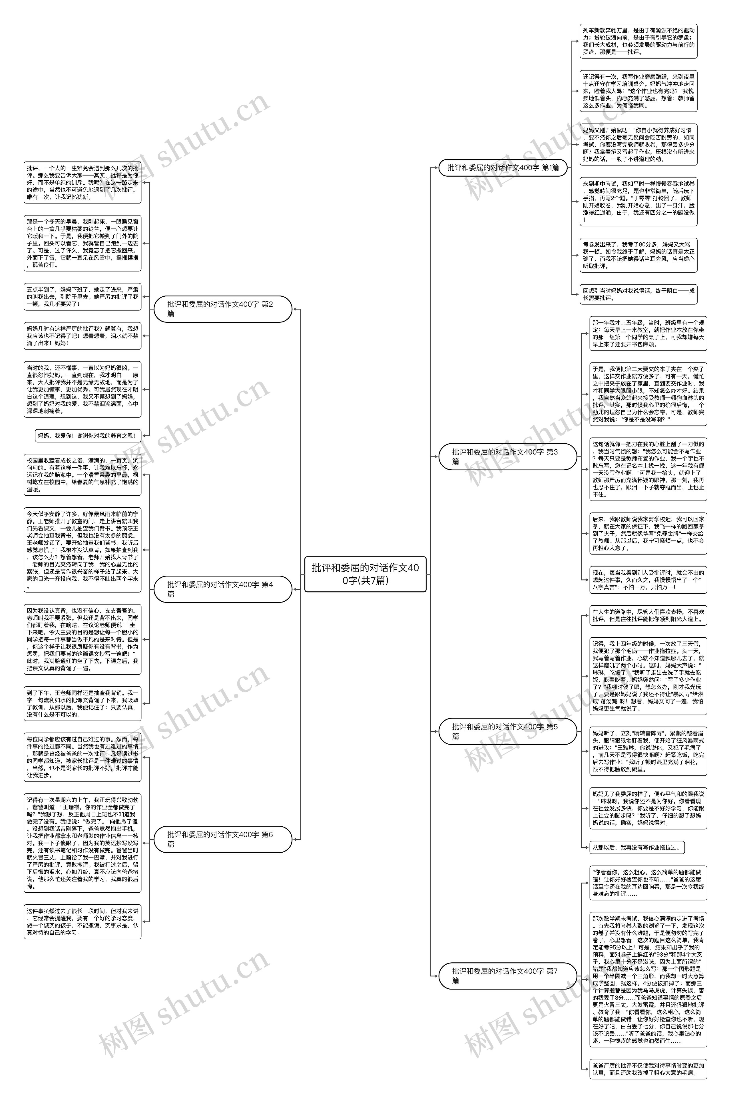 批评和委屈的对话作文400字(共7篇) 批评和委屈的对话作文400字(共7篇)