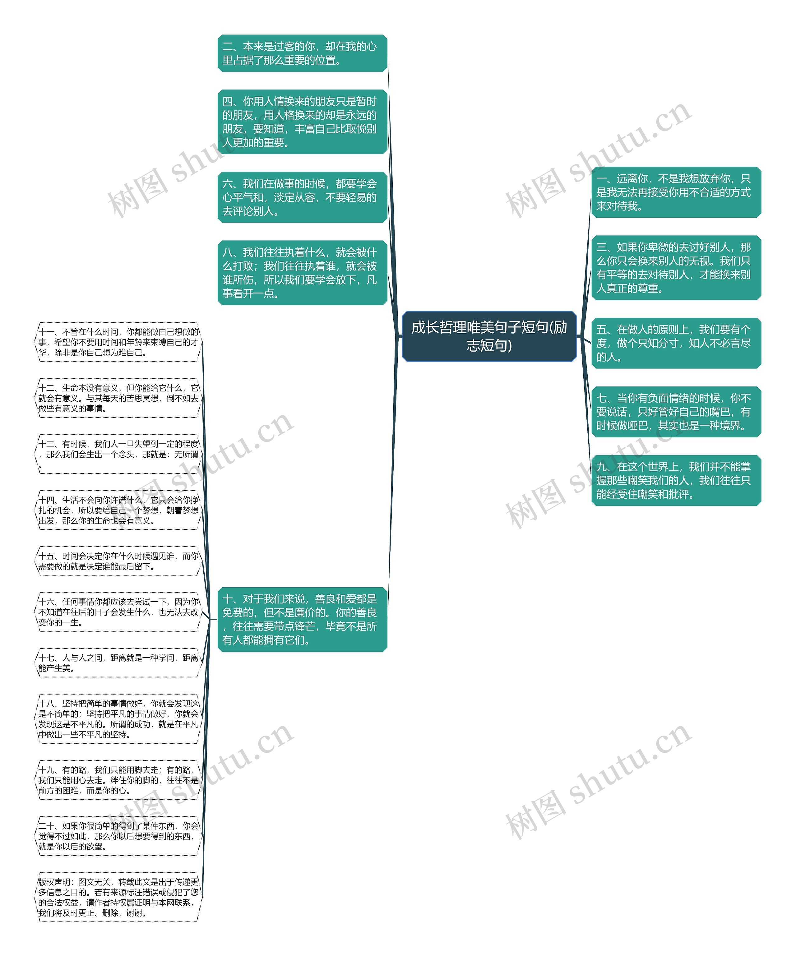 成长哲理唯美句子短句(励志短句)思维导图