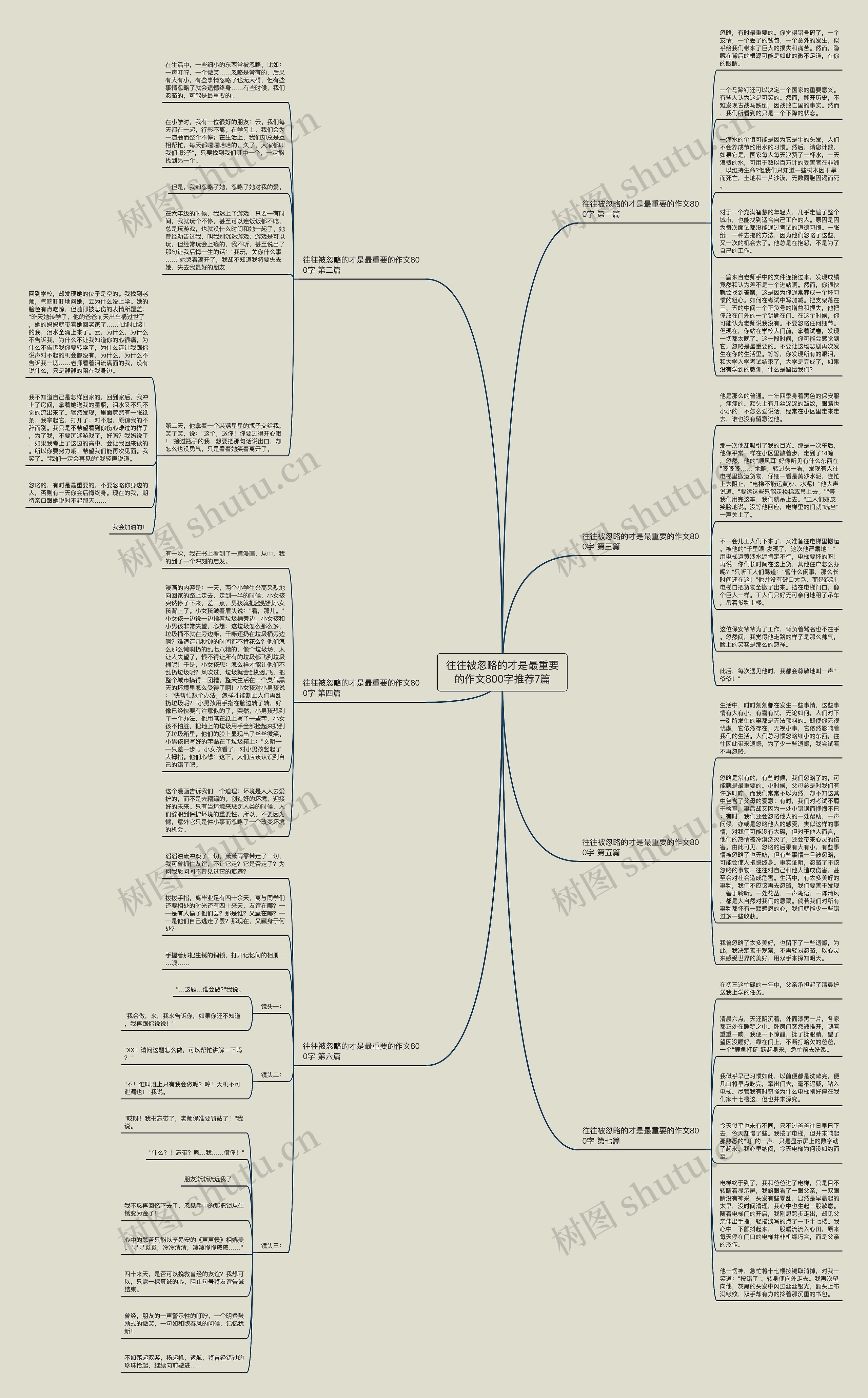 往往被忽略的才是最重要的作文800字推荐7篇思维导图
