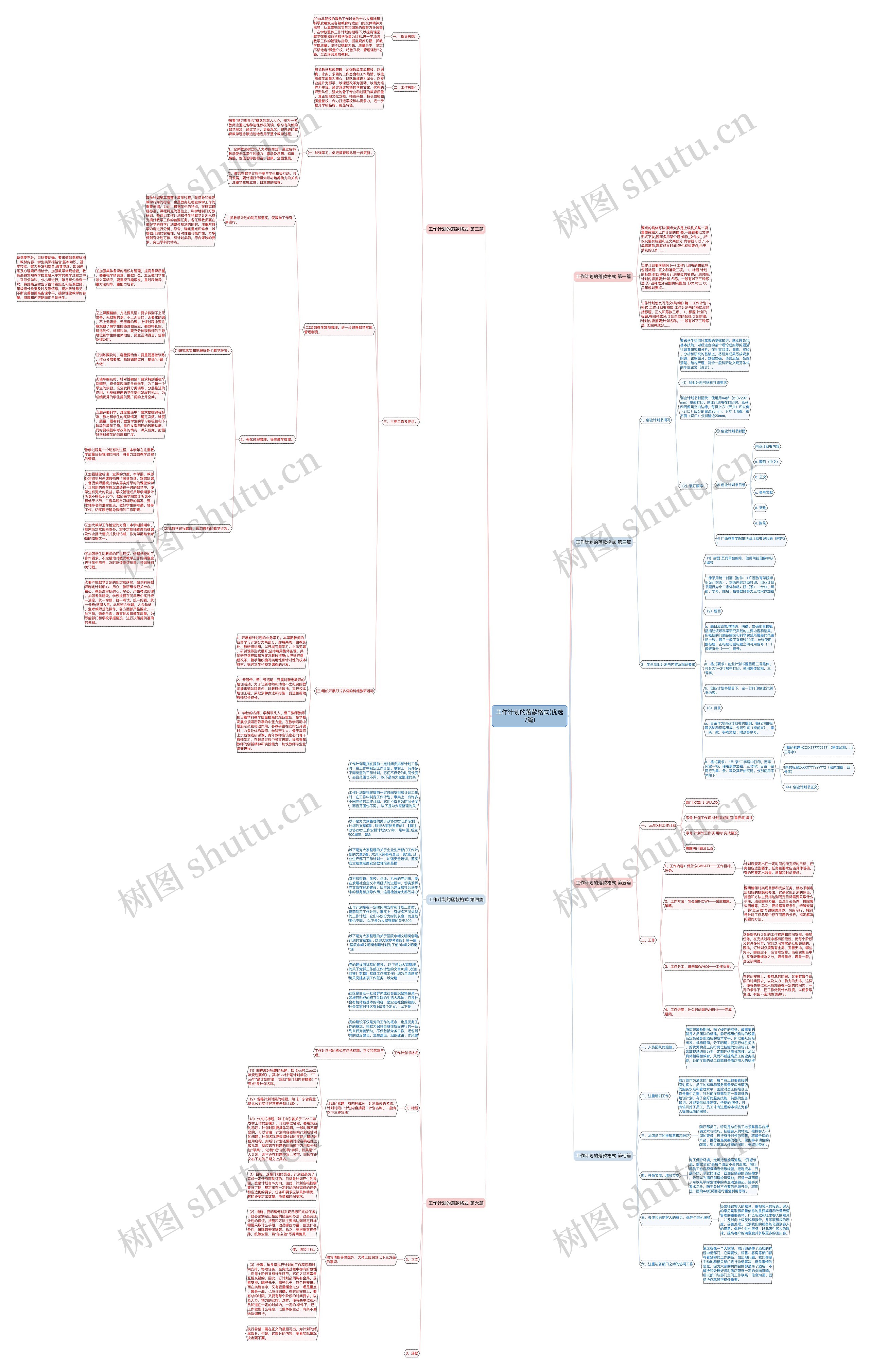 工作计划的落款格式(优选7篇)思维导图