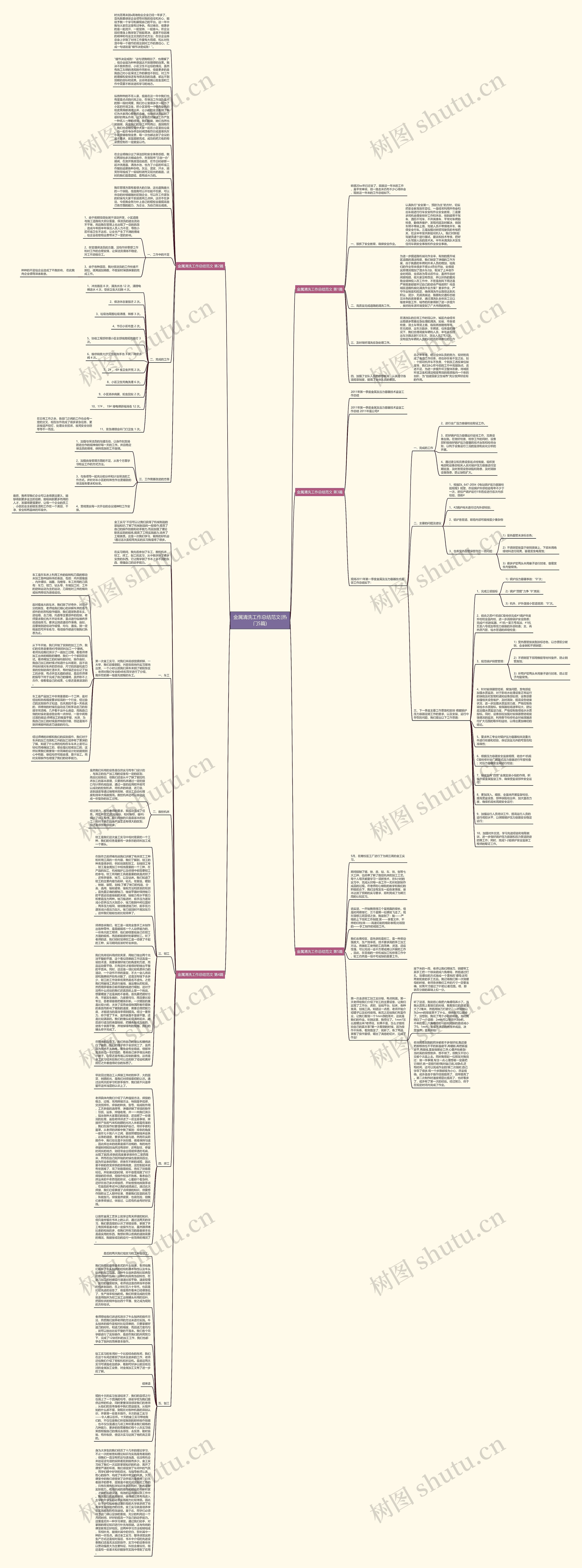 金属清洗工作总结范文(热门5篇)思维导图