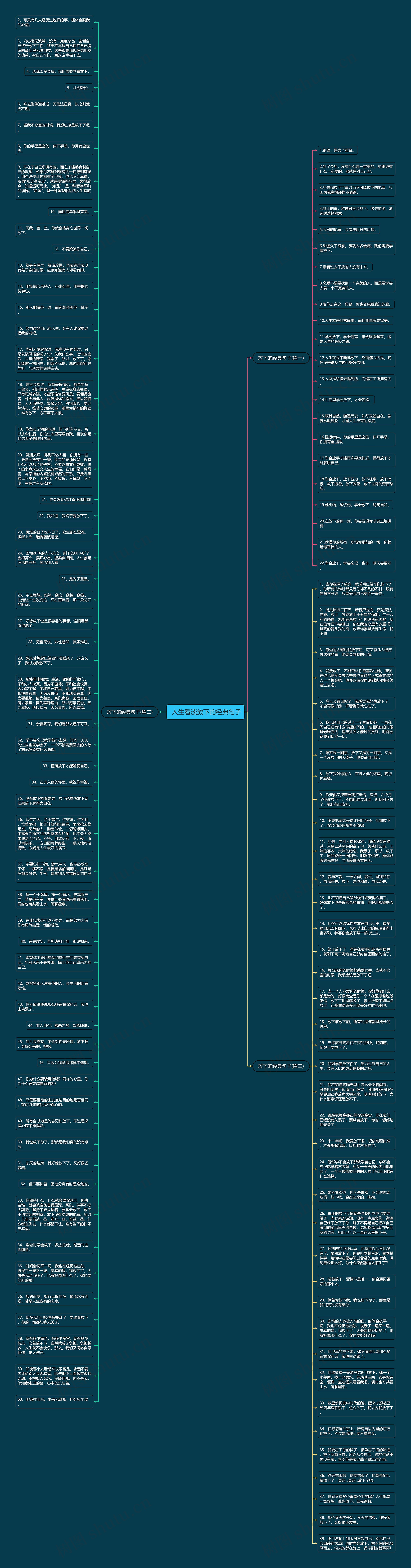  人生看淡放下的经典句子思维导图
