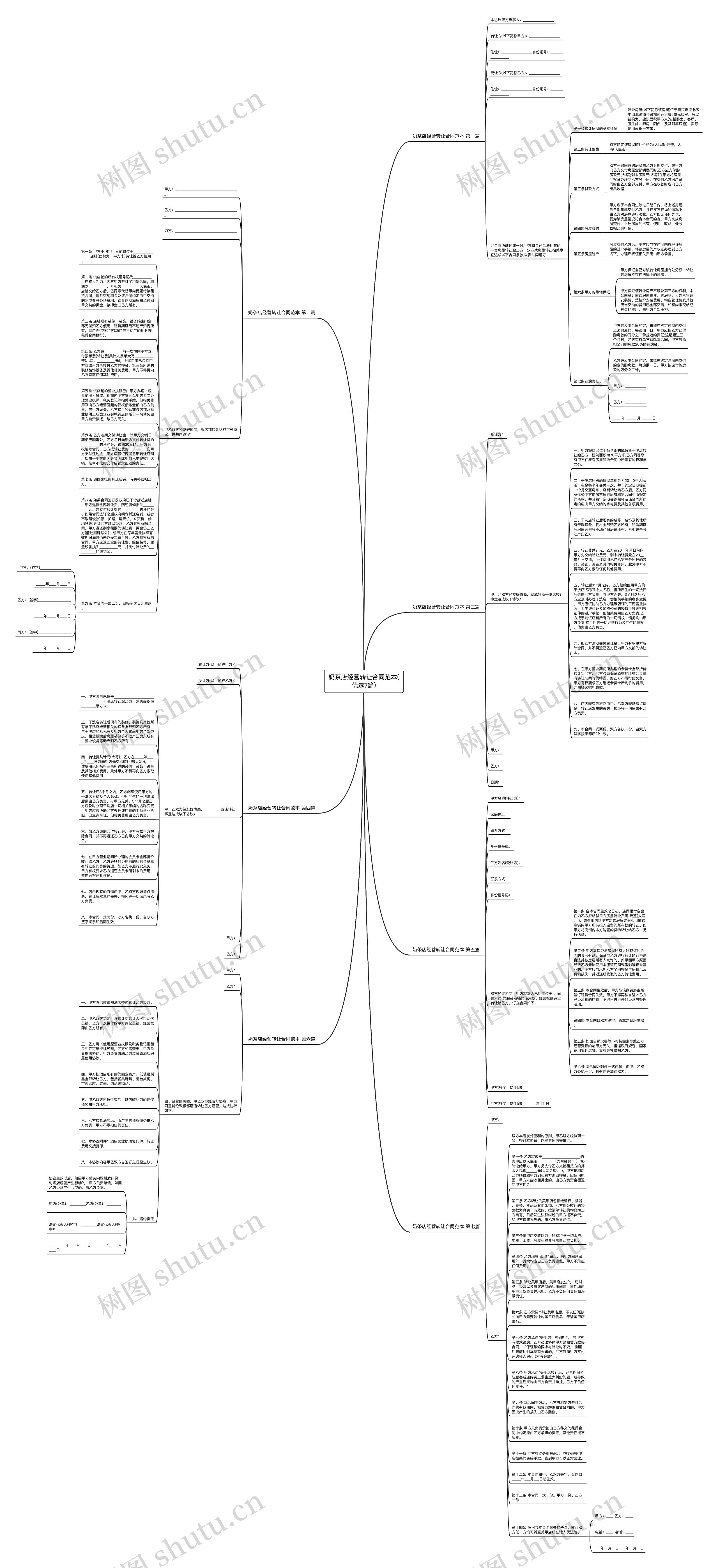 奶茶店经营转让合同范本(优选7篇)思维导图