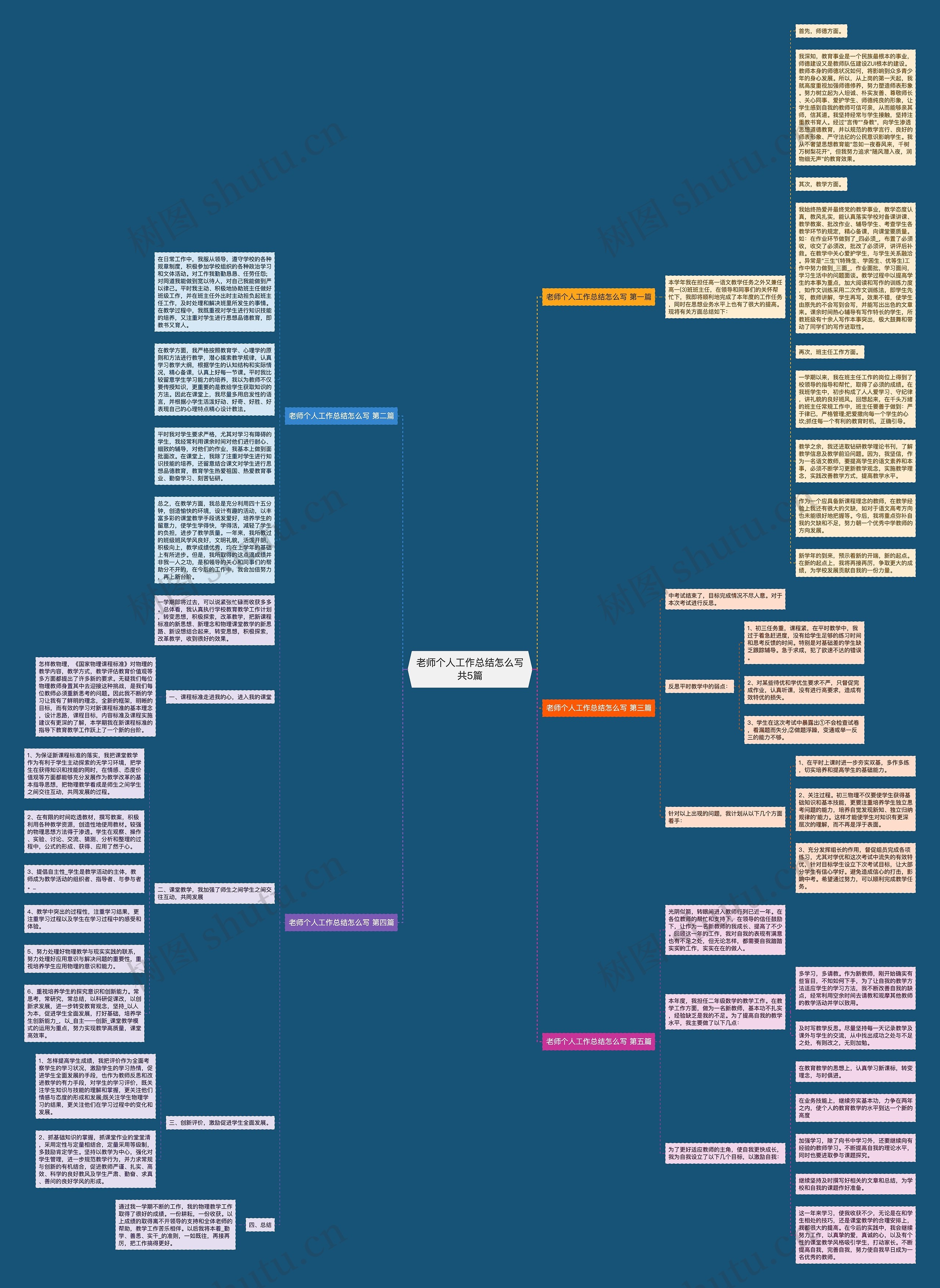 老师个人工作总结怎么写共5篇思维导图