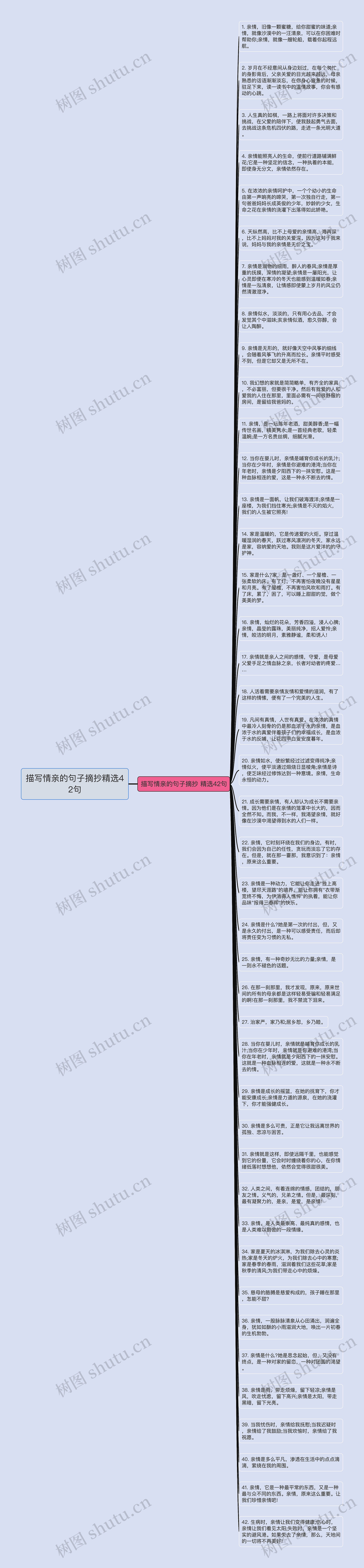 描写情亲的句子摘抄精选42句