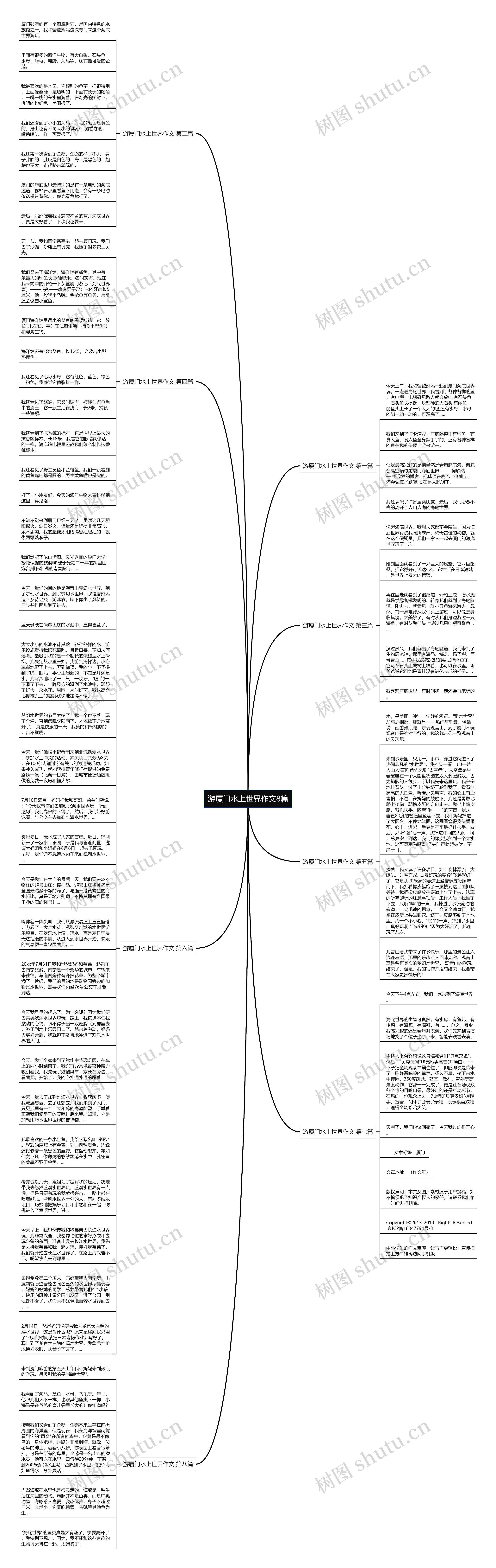游厦门水上世界作文8篇思维导图
