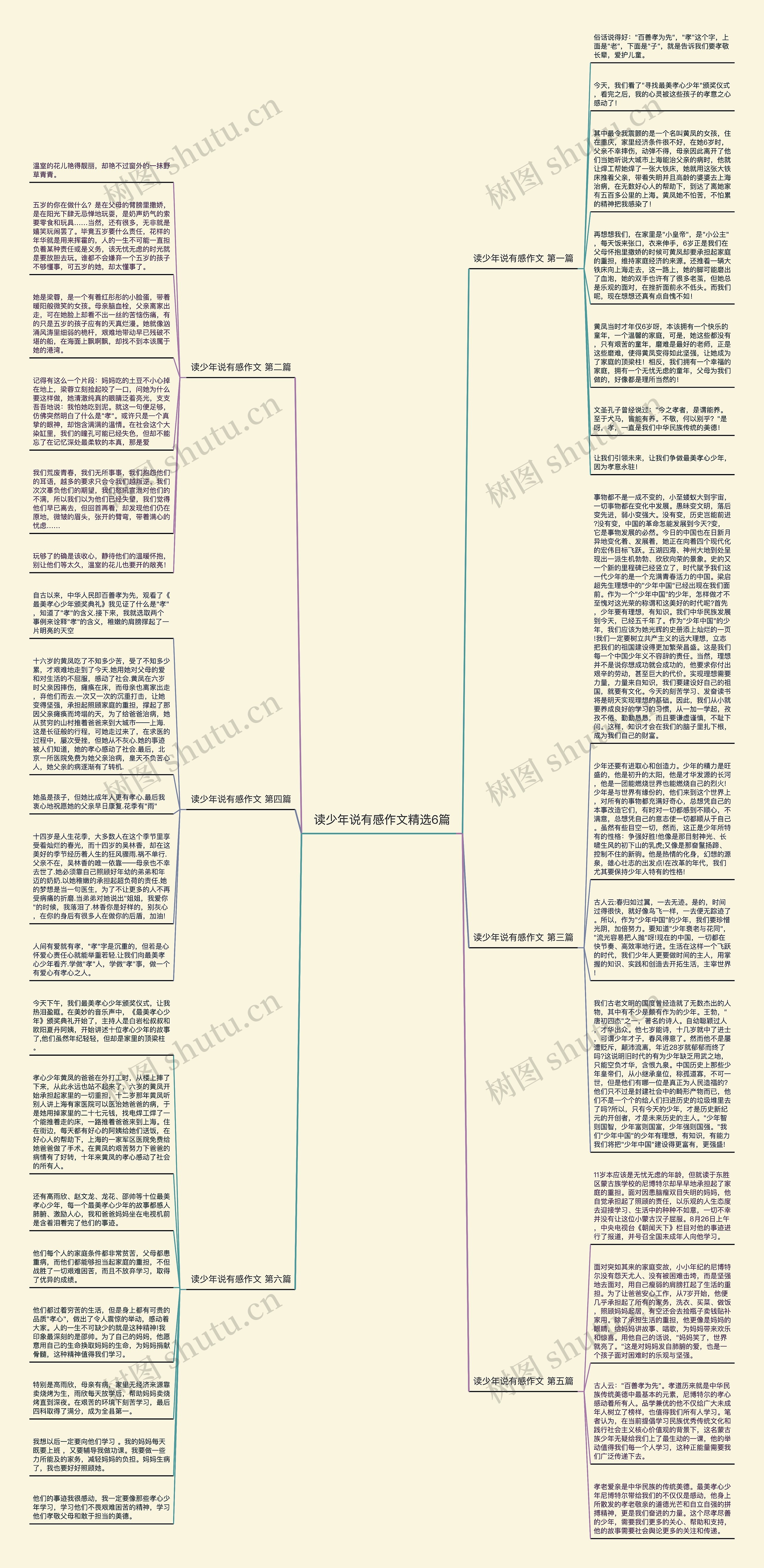 读少年说有感作文精选6篇思维导图