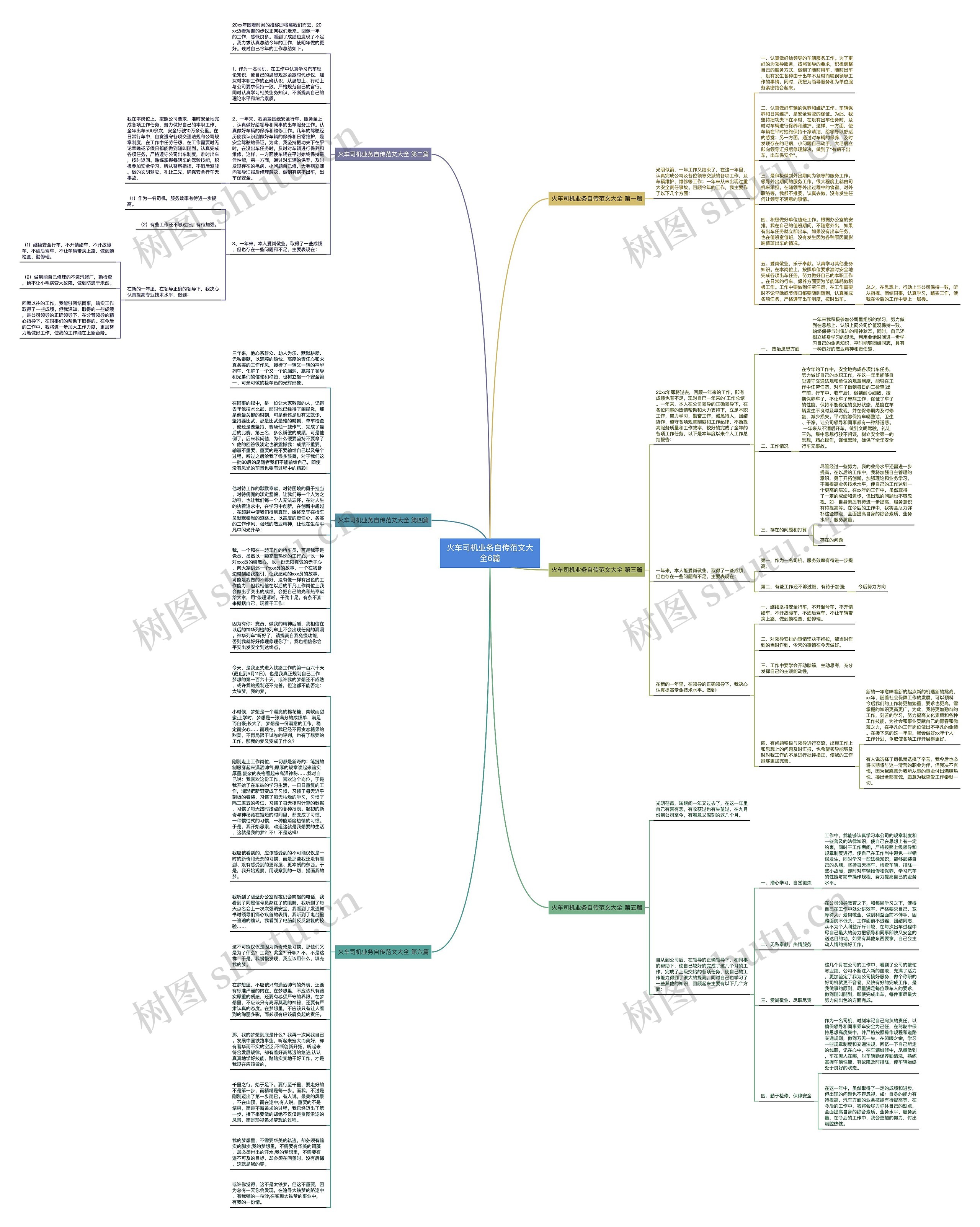 火车司机业务自传范文大全6篇思维导图