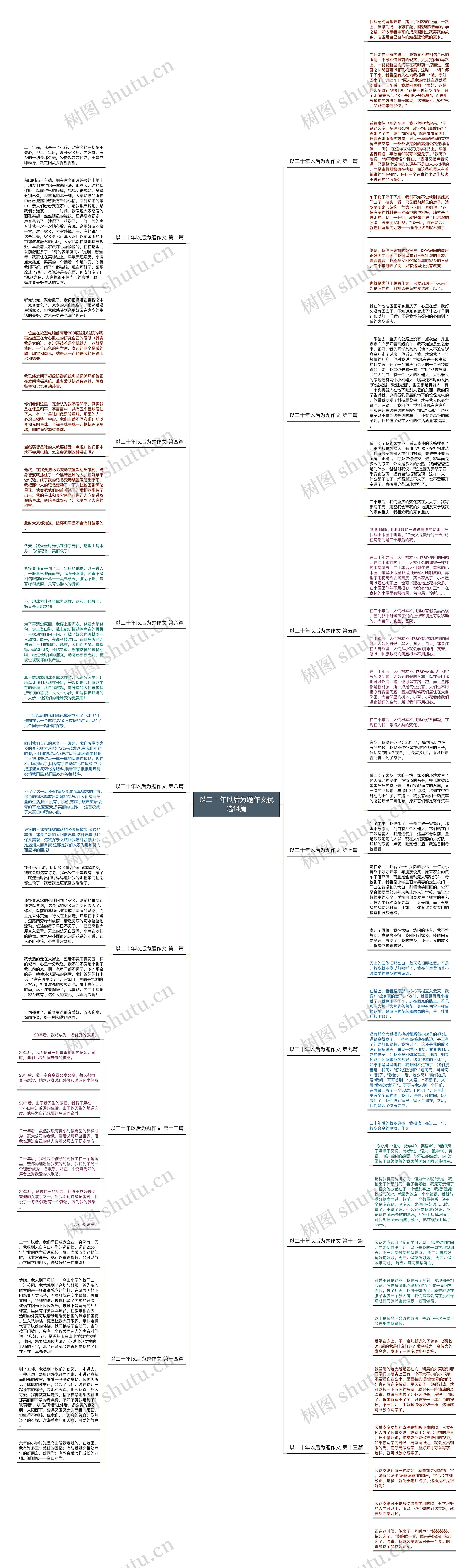 以二十年以后为题作文优选14篇