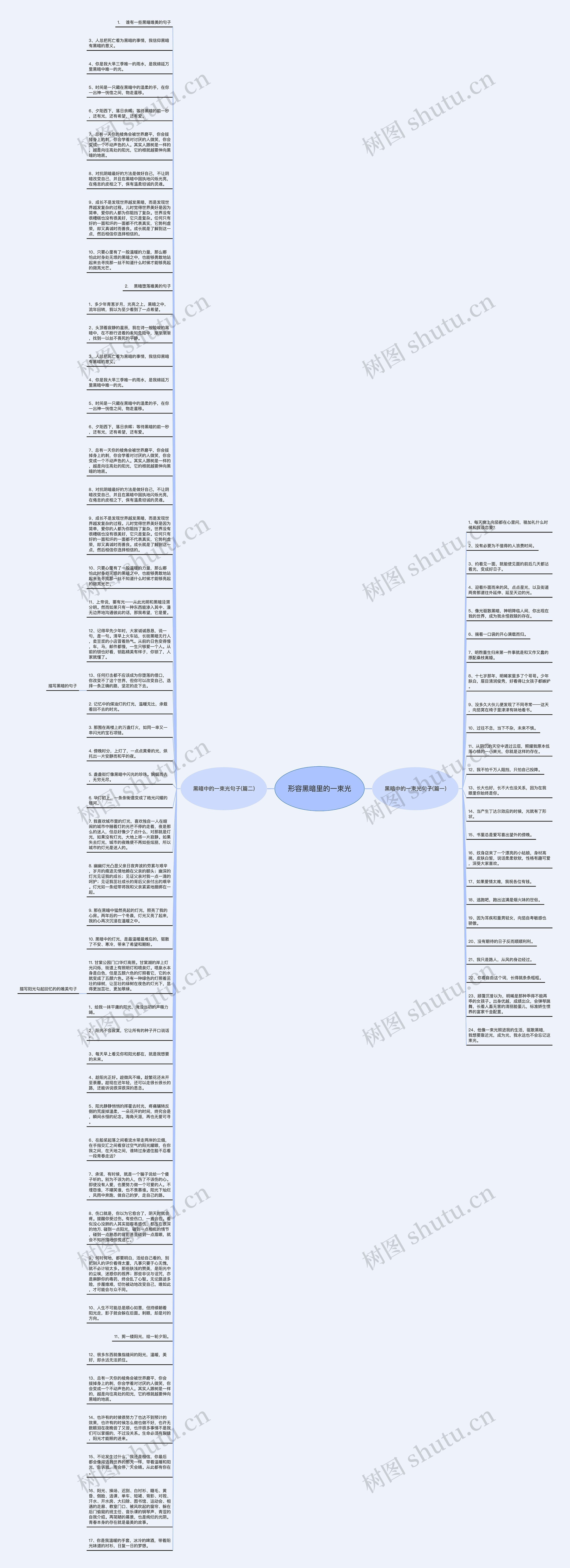 形容黑暗里的一束光思维导图