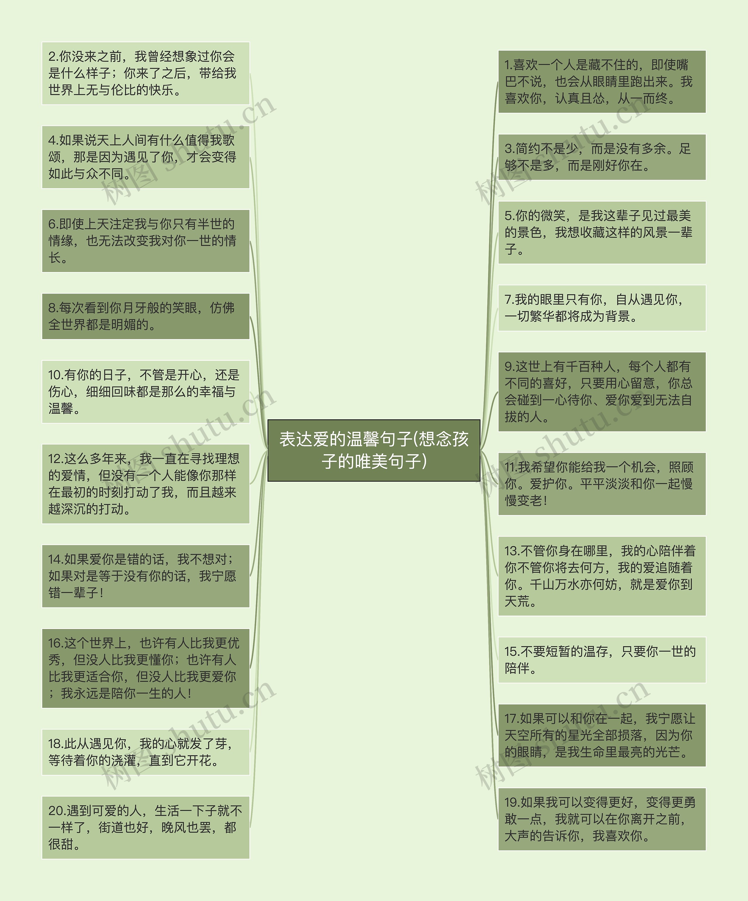 表达爱的温馨句子(想念孩子的唯美句子)思维导图