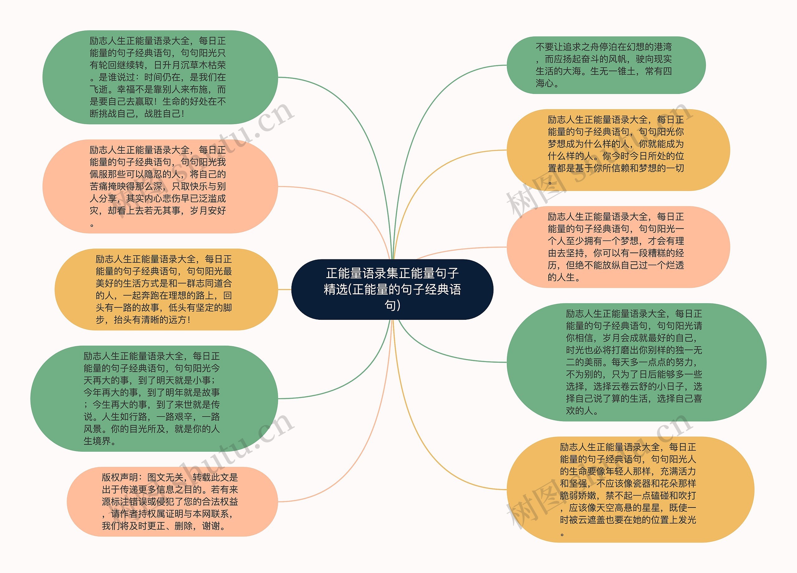 正能量语录集正能量句子精选(正能量的句子经典语句)思维导图