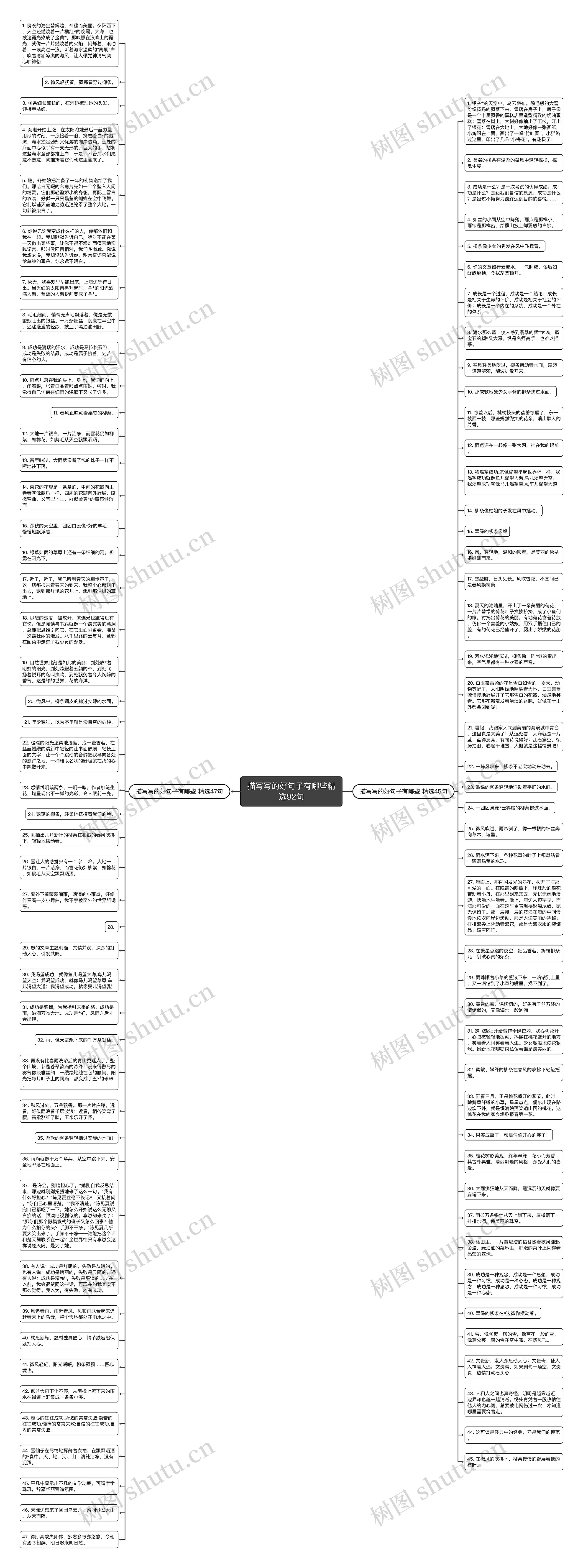 描写写的好句子有哪些精选92句思维导图