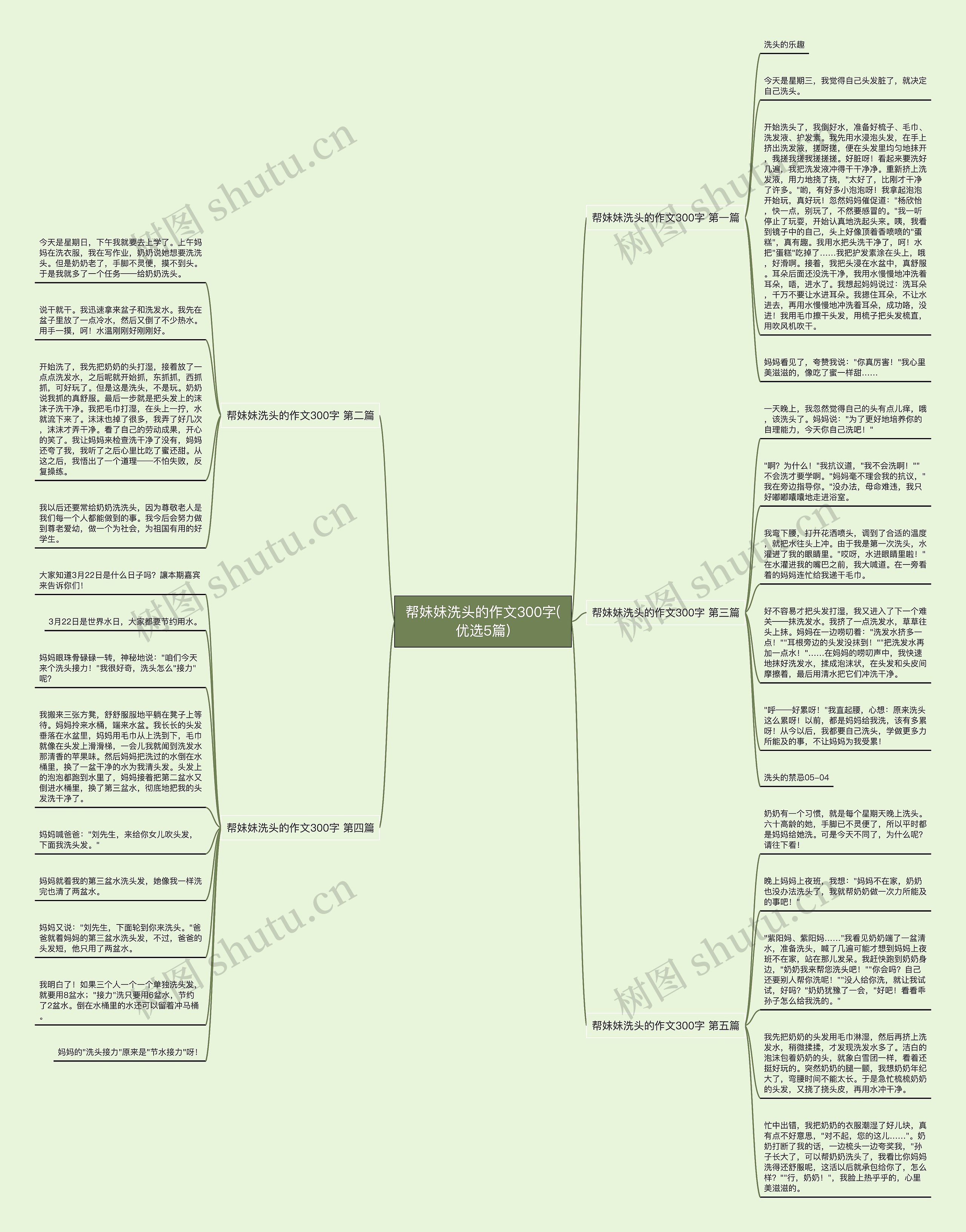 帮妹妹洗头的作文300字(优选5篇) 帮妹妹洗头的作文300字(优选5篇)