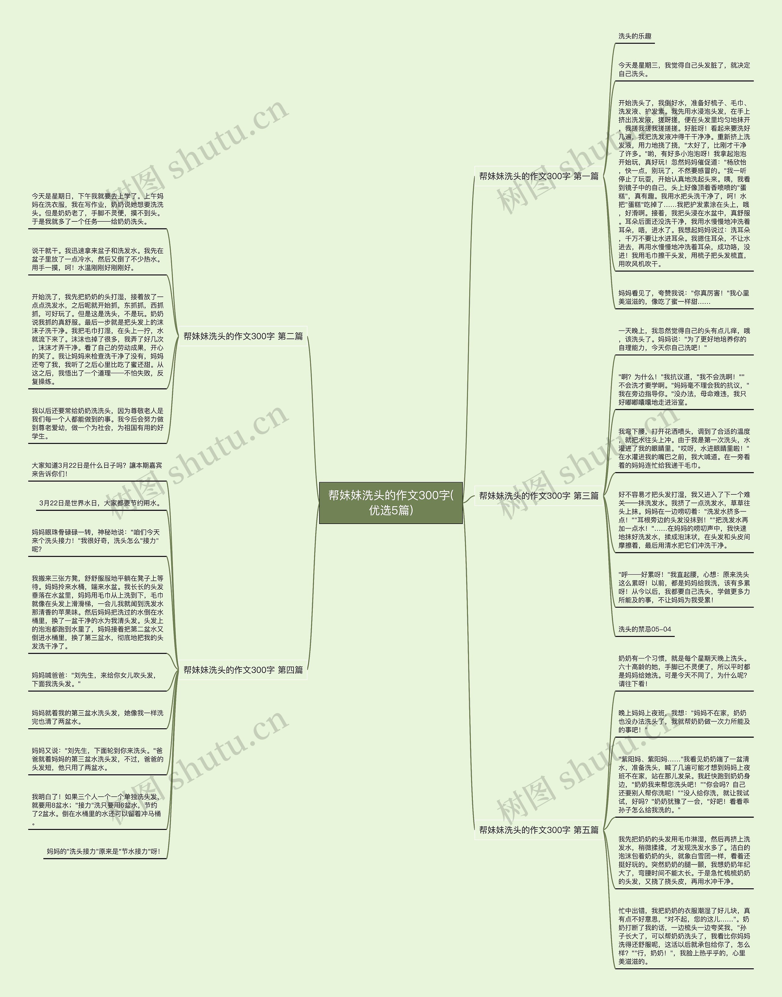 帮妹妹洗头的作文300字(优选5篇)思维导图
